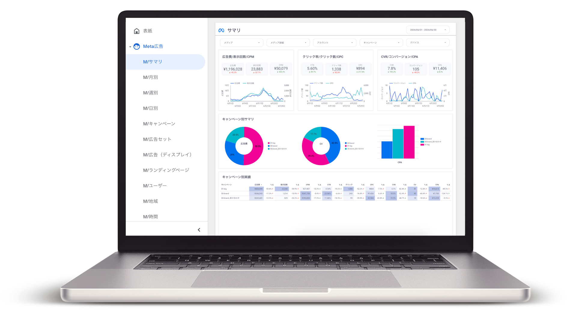【サブスク版】Meta(旧Facebook)広告レポート for Looker Studio(0002)