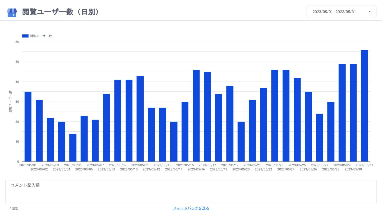 [0011] Googleビジネスプロフィール月次レポートの閲覧ユーザー数（日別）