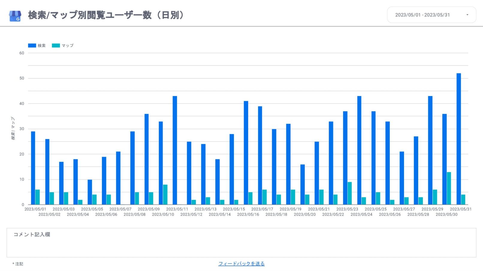[0011] Googleビジネスプロフィール月次レポートの検索/マップ別閲覧ユーザー数（日別）