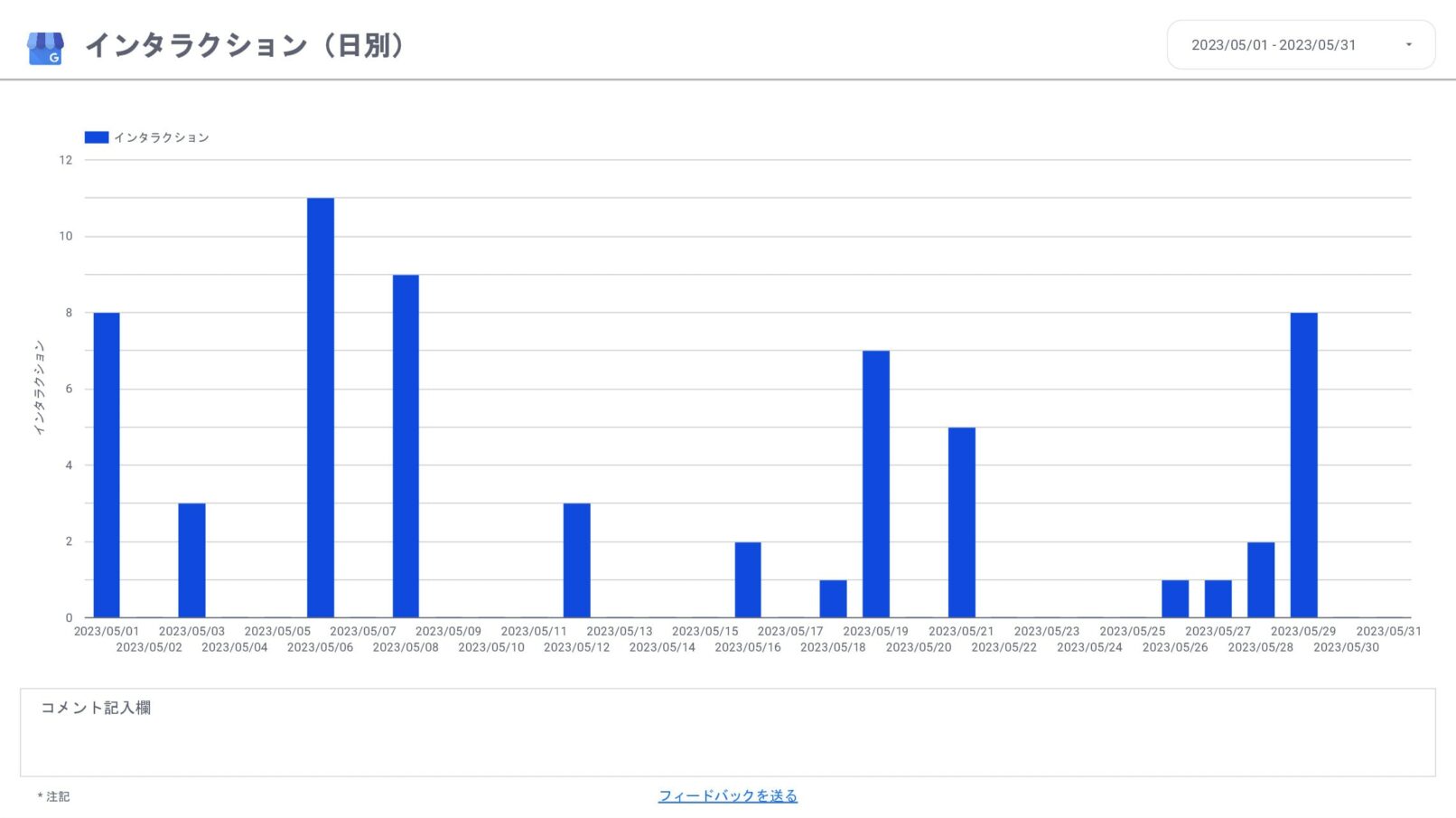[0011] Googleビジネスプロフィール月次レポートのインタラクション（日別）
