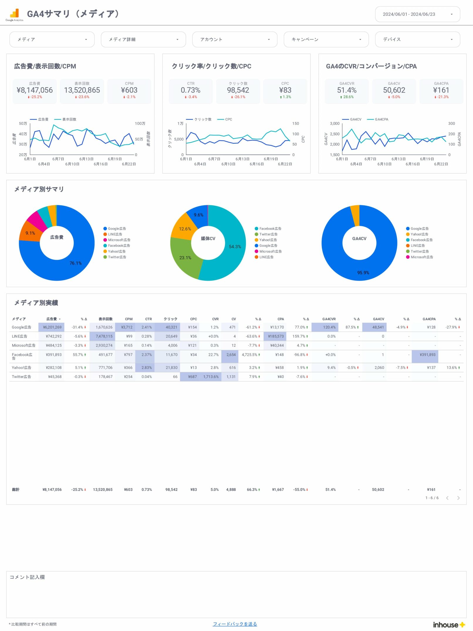 0013-Web広告×GA4レポート-全体×GA4/サマリ(メディア)