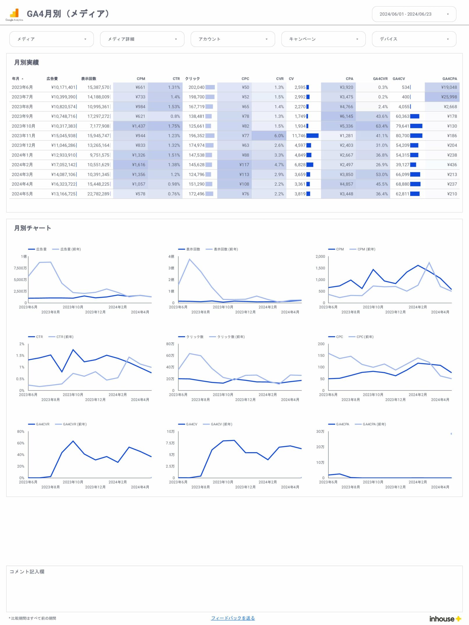 0013-Web広告×GA4レポート-全体×GA4/月別(メディア)