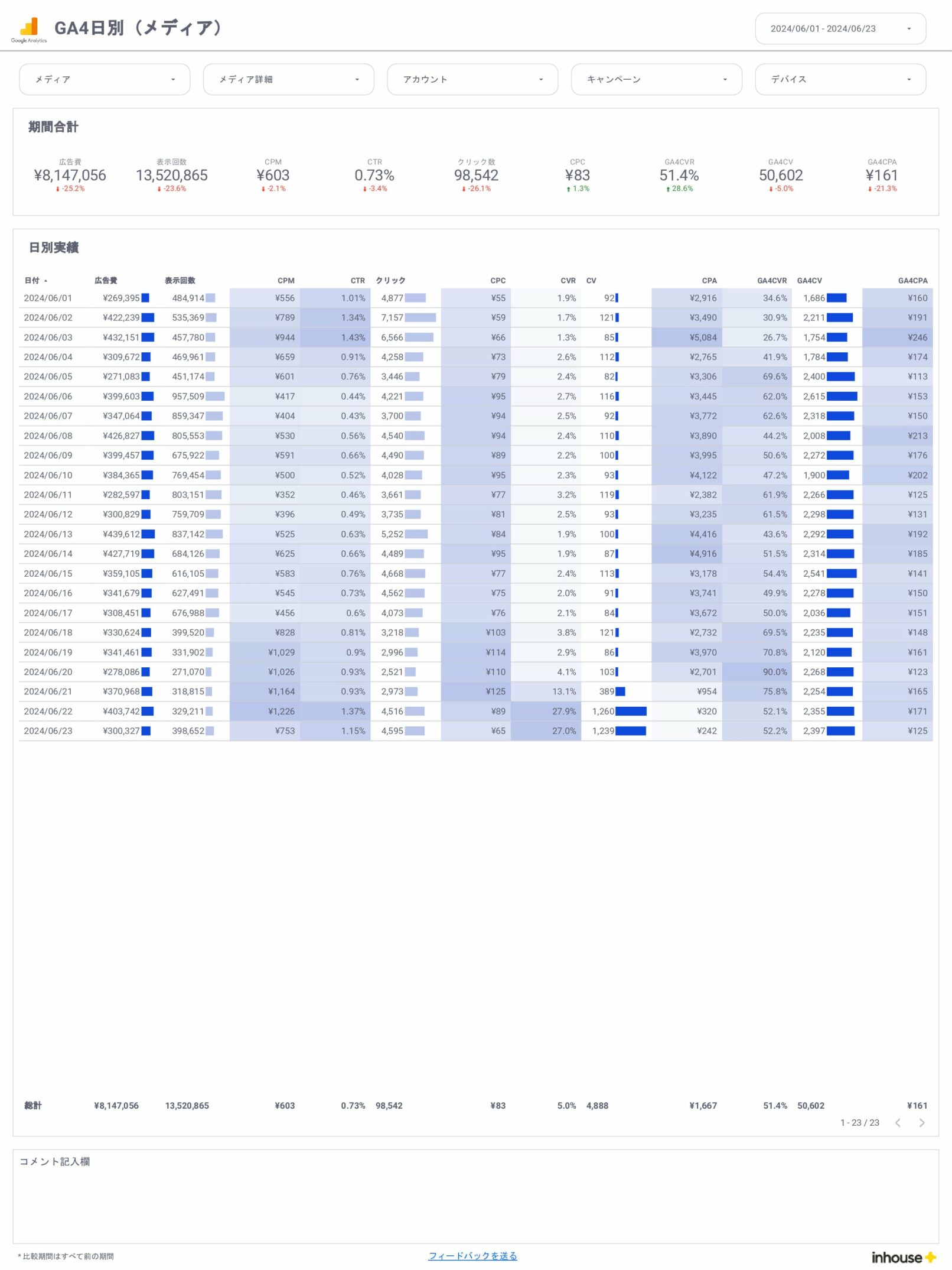 0013-Web広告×GA4レポート-全体×GA4/日別(メディア)