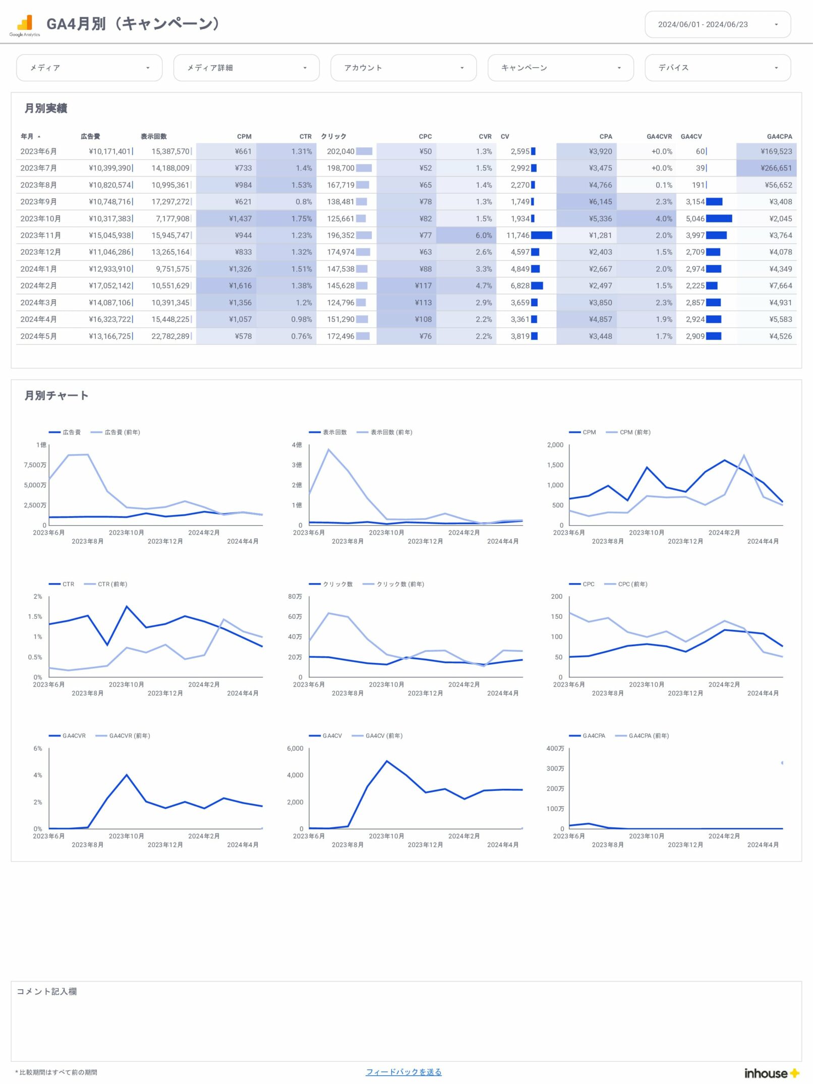 0013-Web広告×GA4レポート-全体×GA4/月別(キャンペーン)