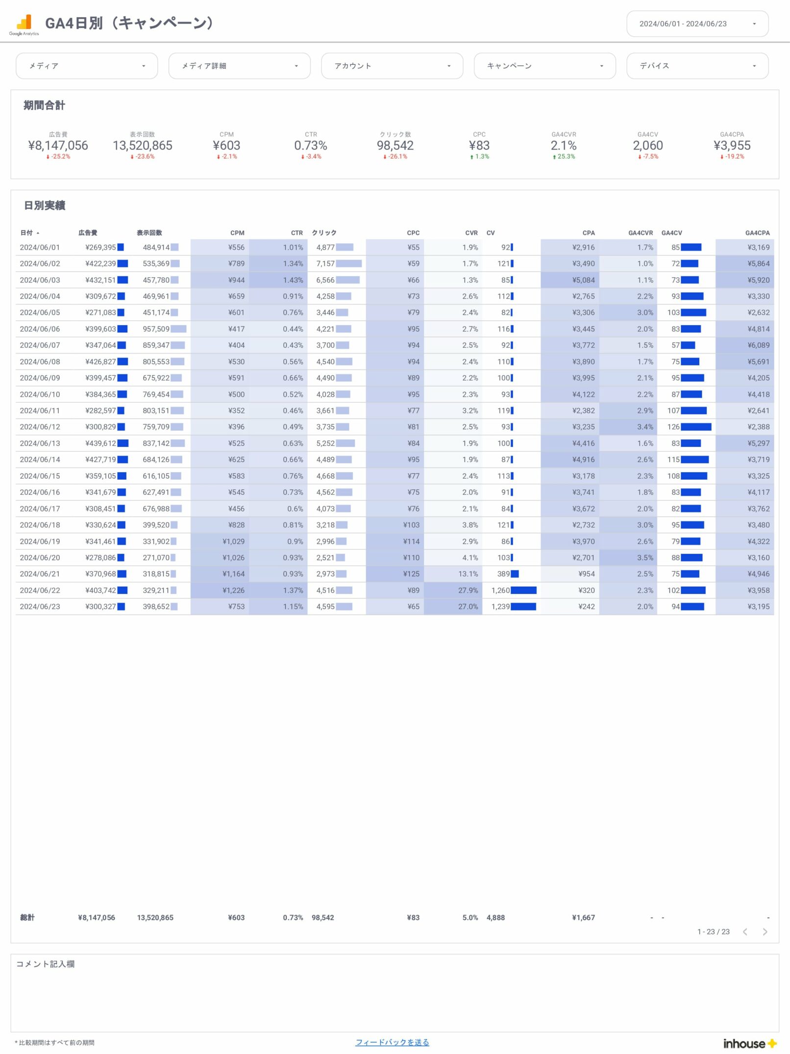 0013-Web広告×GA4レポート-全体×GA4/日別(キャンペーン)