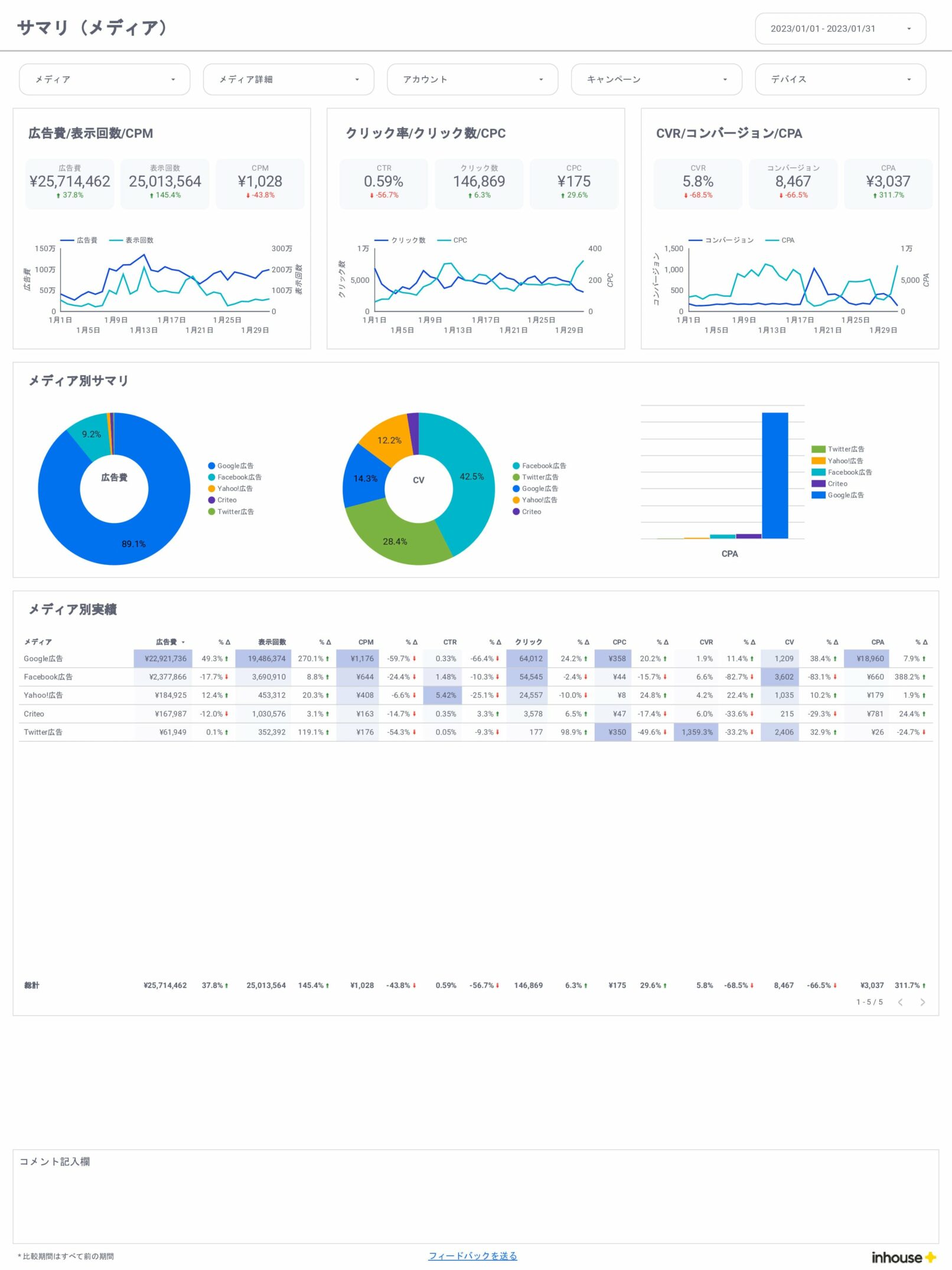 Web広告レポート/全体/サマリ(メディア)
