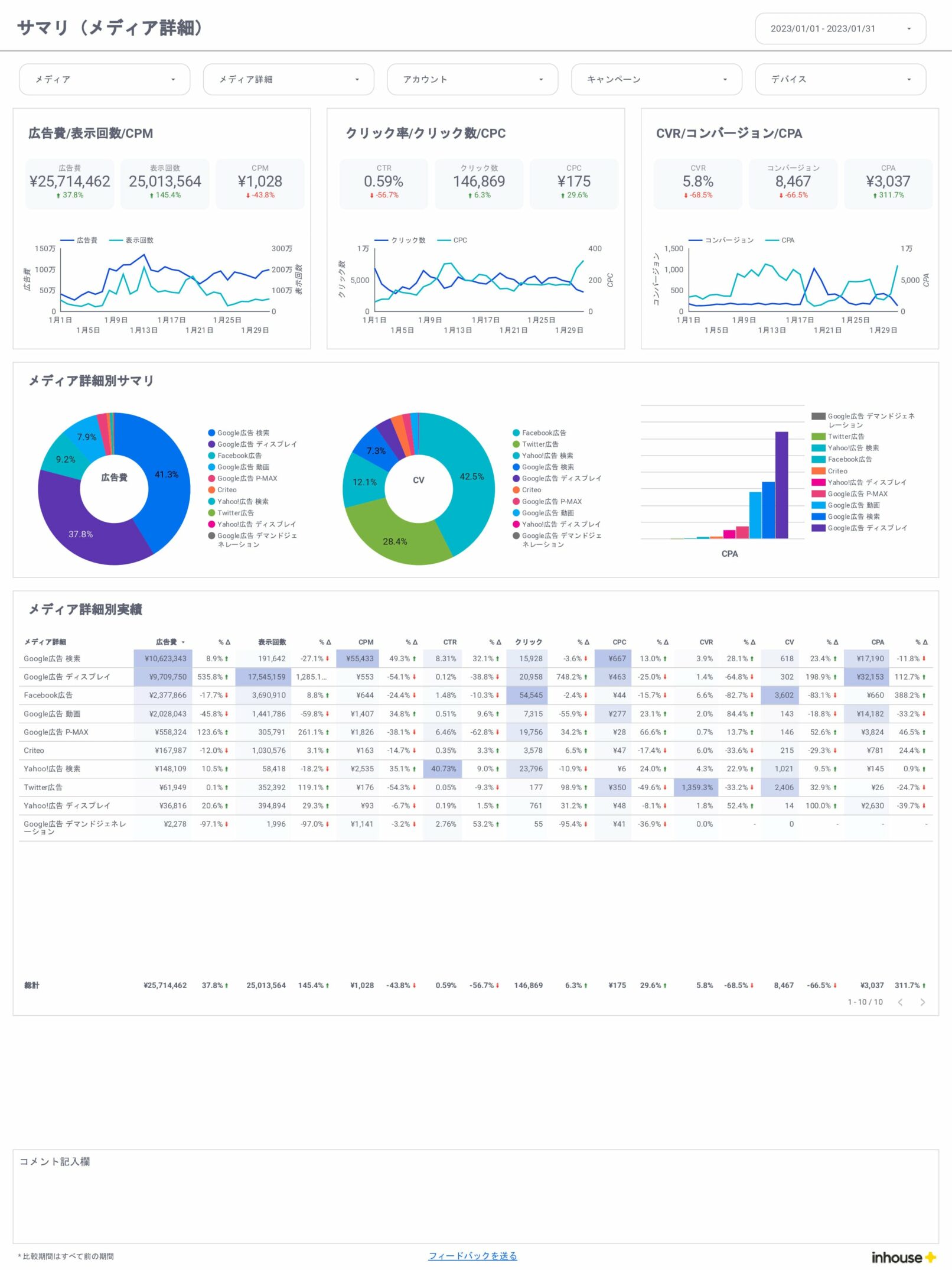 Web広告レポート/全体/サマリ(メディア詳細)