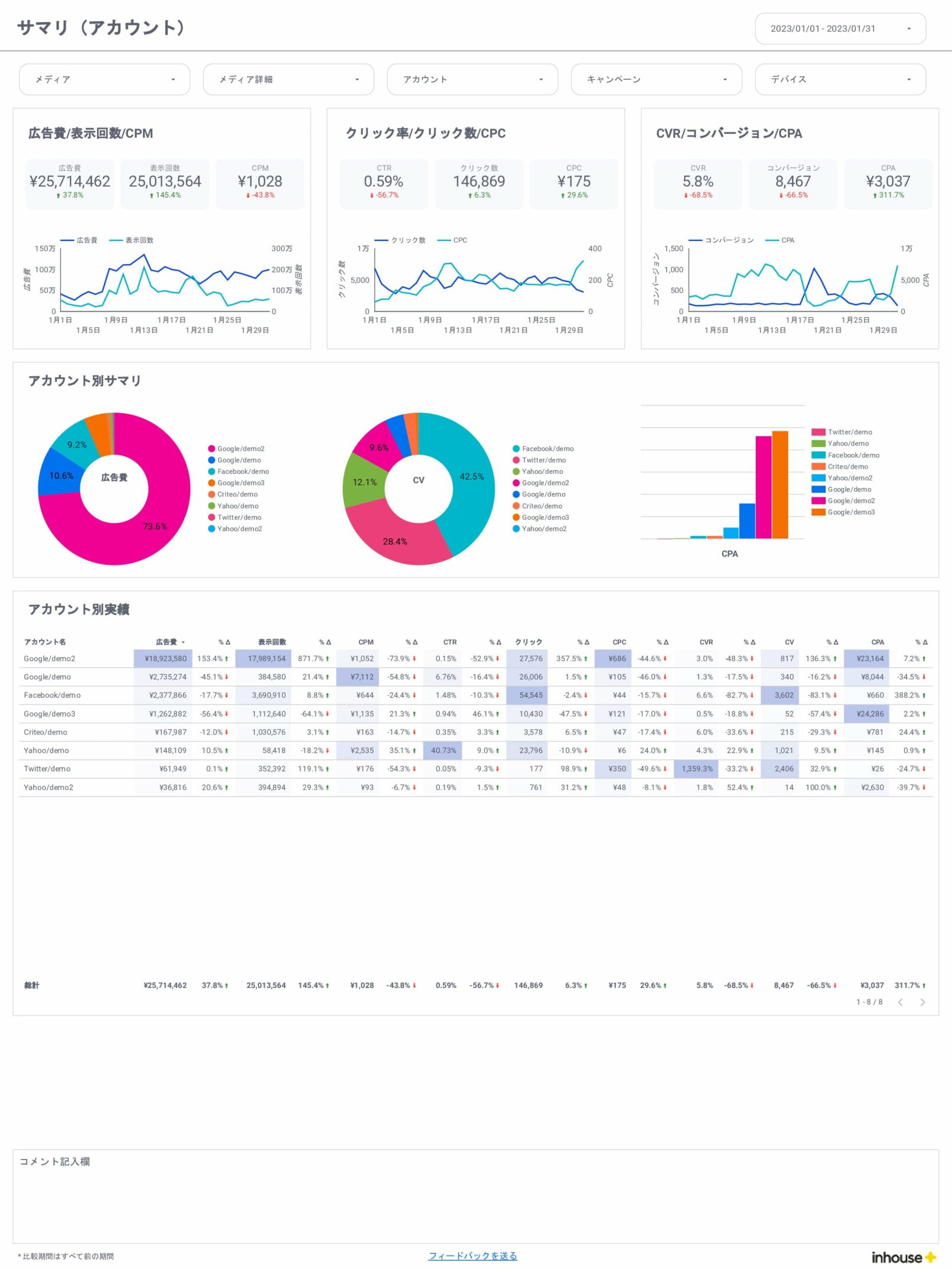 Web広告レポート/全体/サマリ(アカウント)
