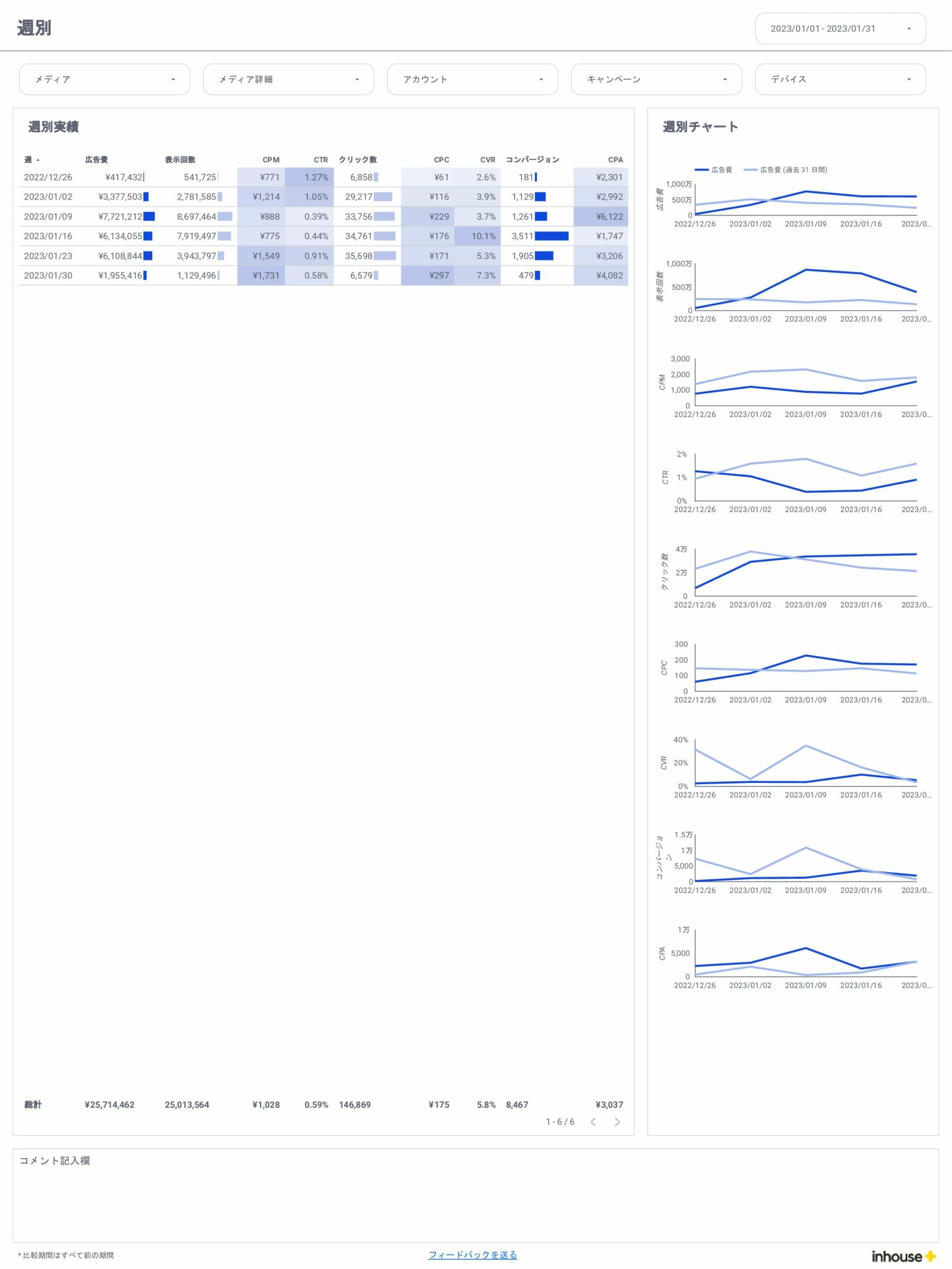Web広告レポート/全体/週別