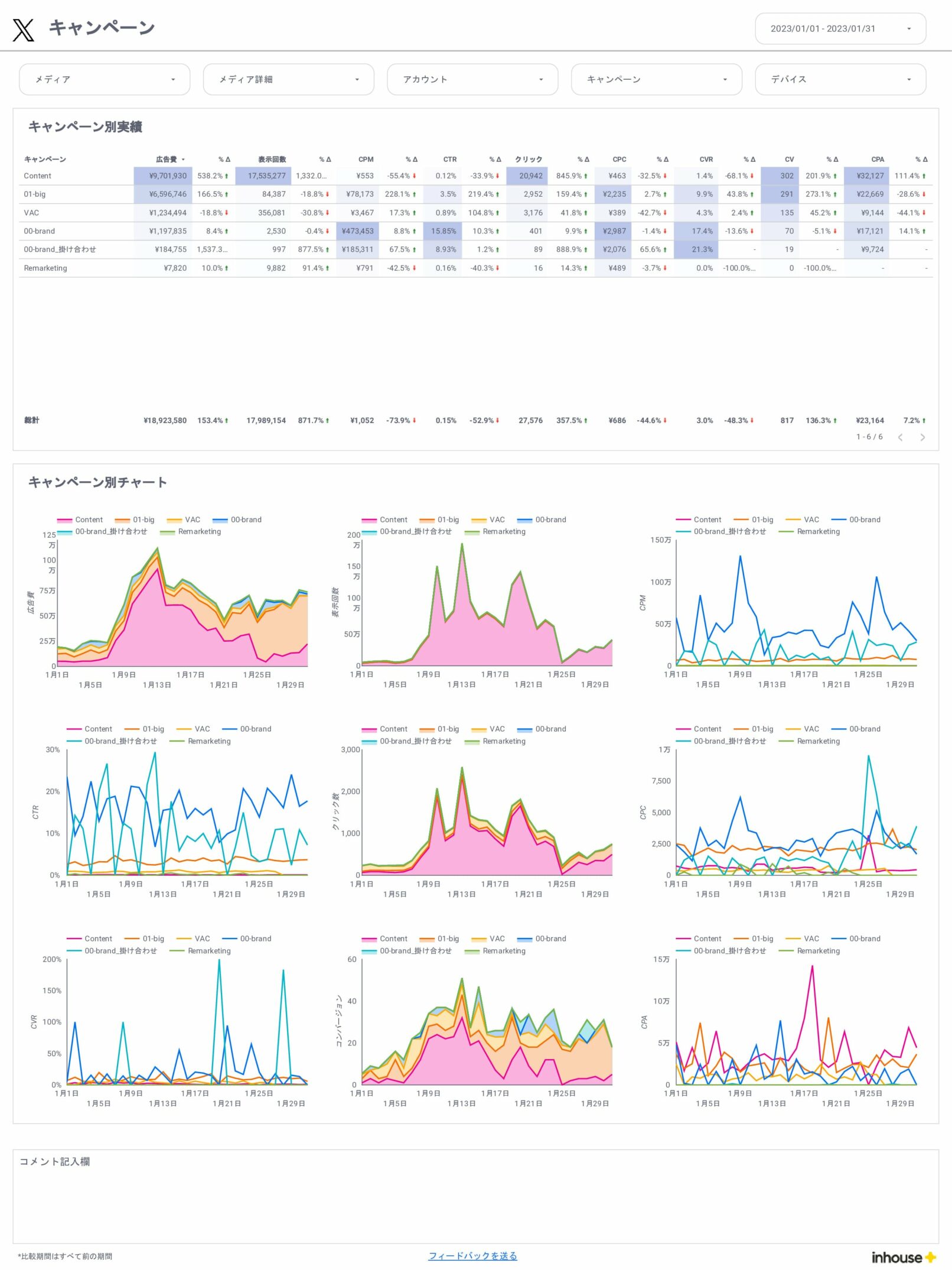 X広告/キャンペーン