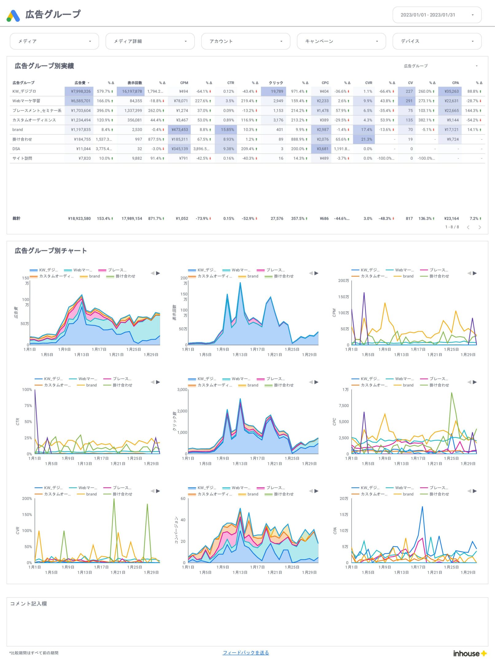 Google広告/広告グループ