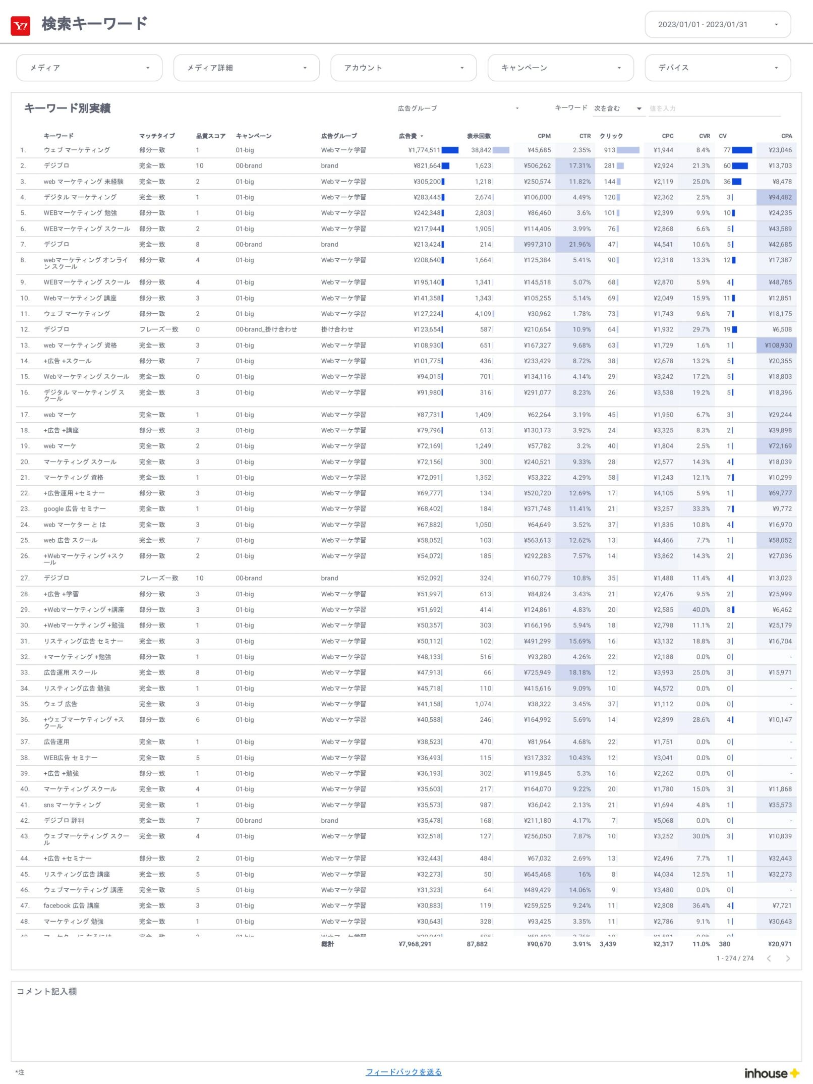 Yahoo広告/検索キーワード