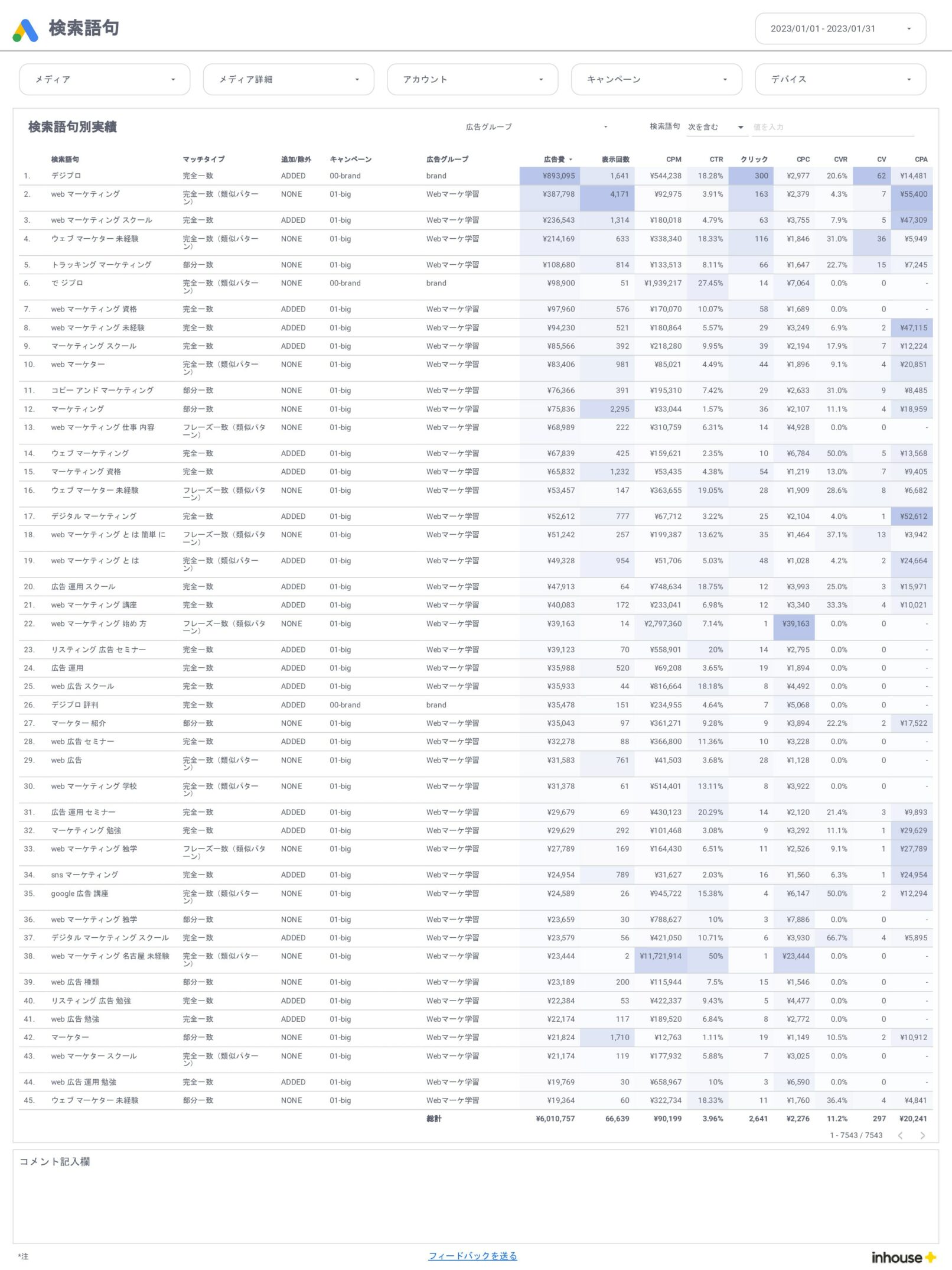 Google広告/検索語句