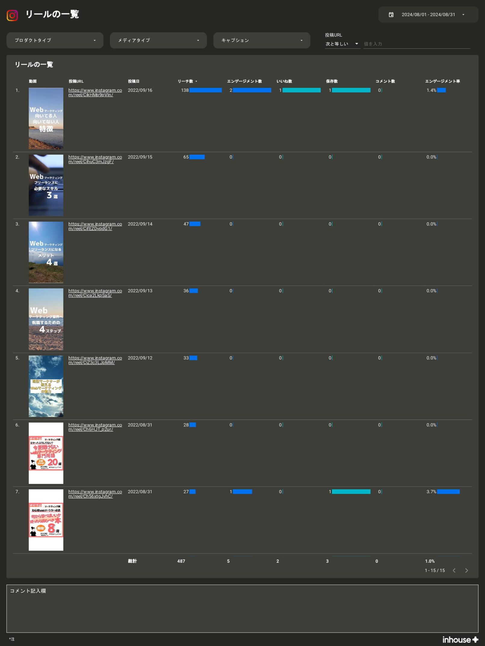【サブスク版】Instagramインサイトレポート for Looker Studio(0001)のリールの一覧
