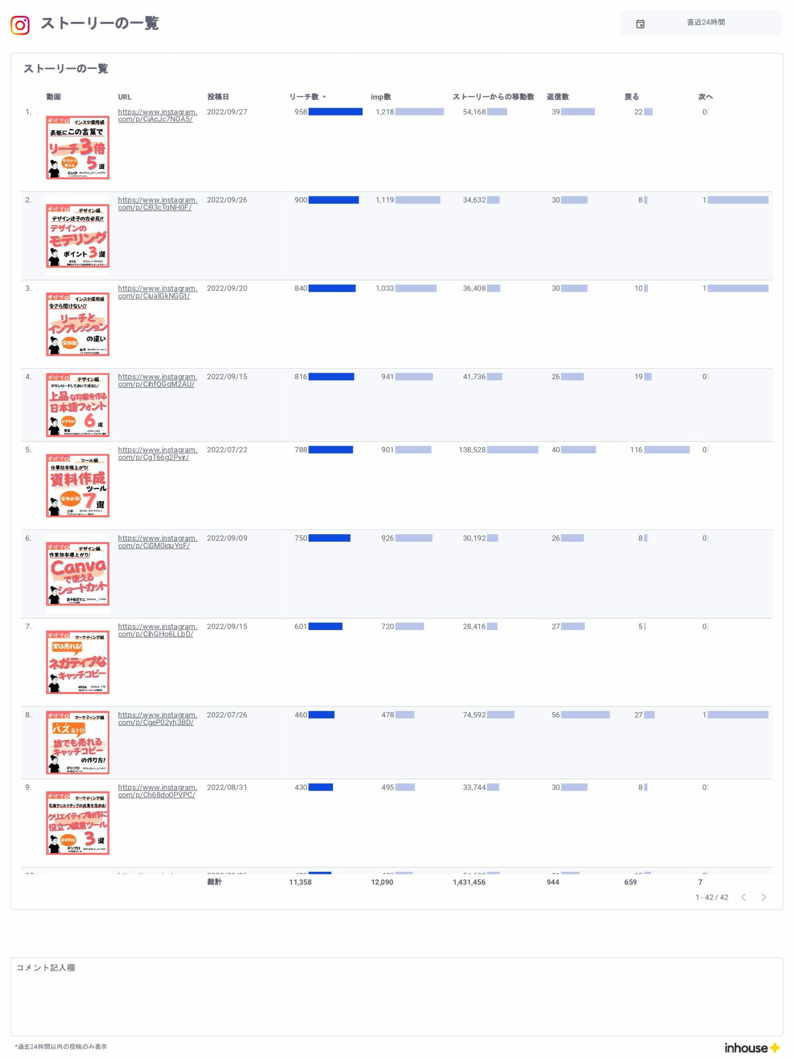 Instagramインサイト数値管理用レポート/ストーリーの一覧