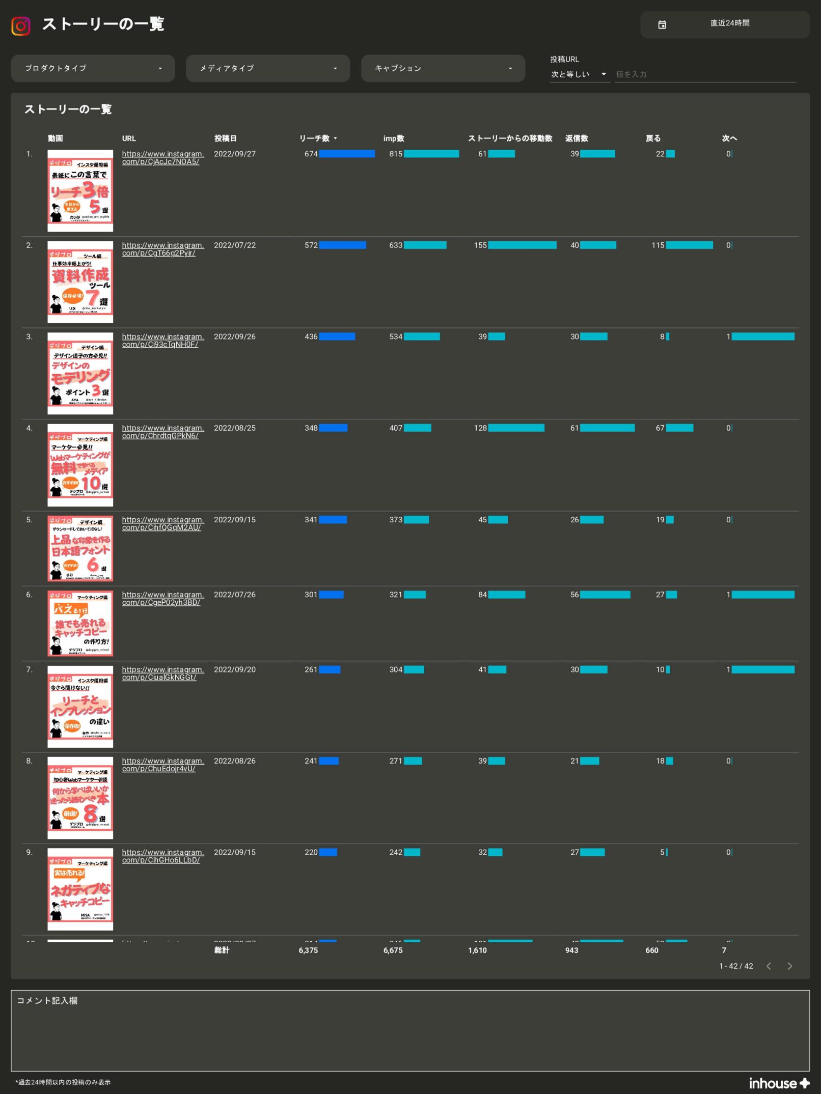 【サブスク版】Instagramインサイトレポート for Looker Studio(0001)のストーリーの一覧