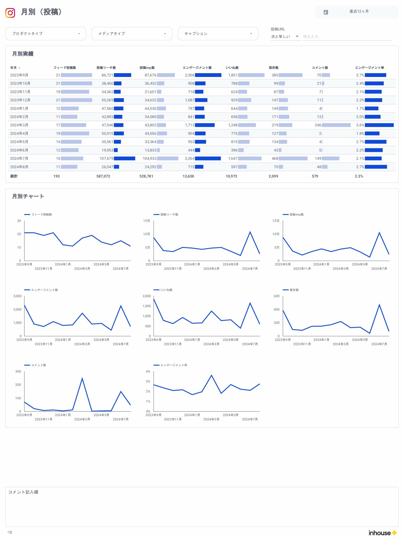 Instagramインサイト数値管理用レポート/月別(投稿)