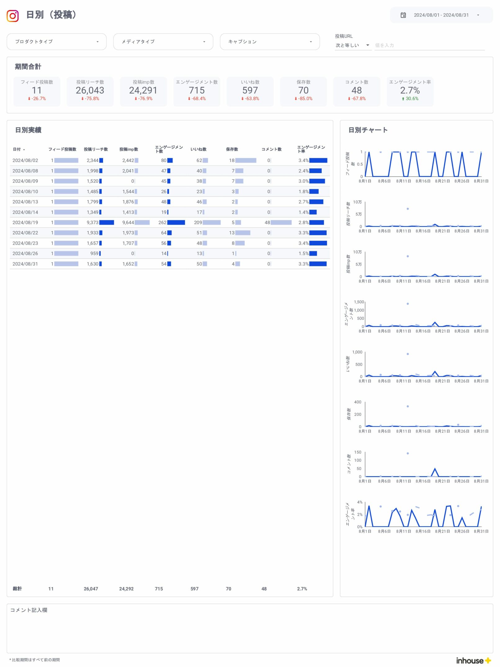Instagramインサイト数値管理用レポート/日別(投稿)