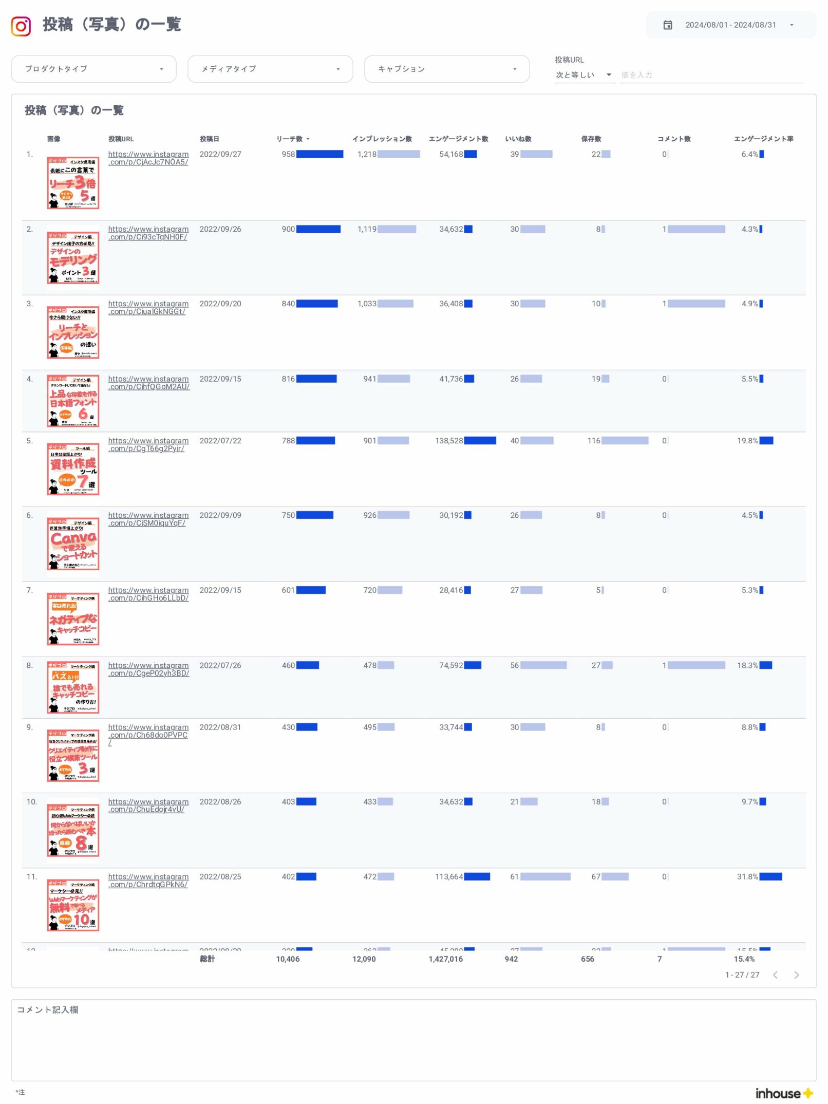 Instagramインサイト数値管理用レポート/投稿(写真)の一覧