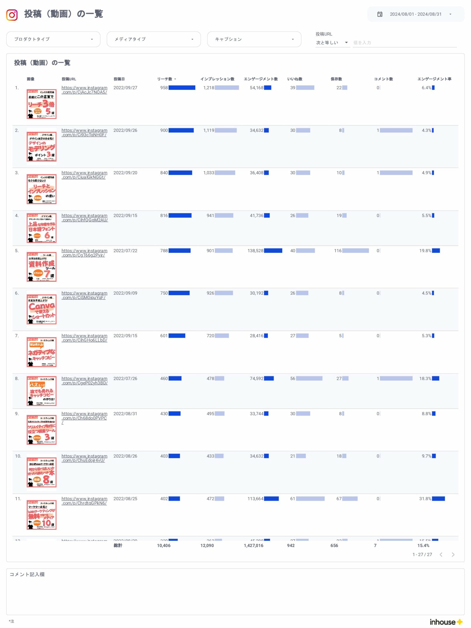 Instagramインサイト数値管理用レポート/投稿(動画)の一覧