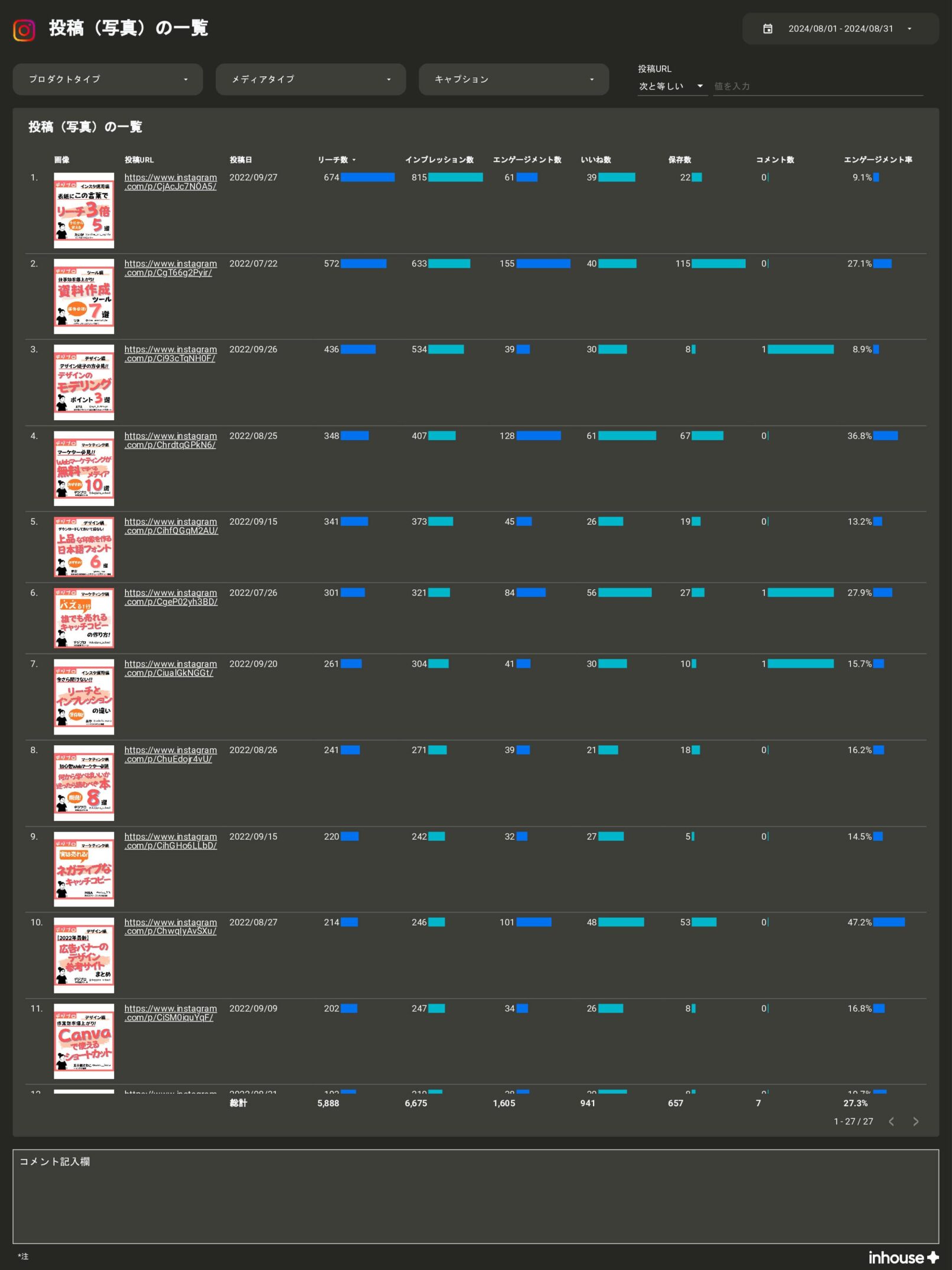 【サブスク版】Instagramインサイトレポート for Looker Studio(0001)の投稿(写真)の一覧