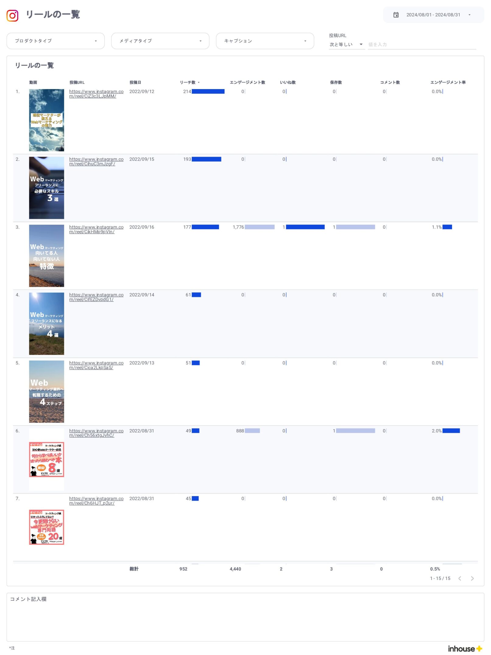 Instagramインサイト数値管理用レポート/リールの一覧