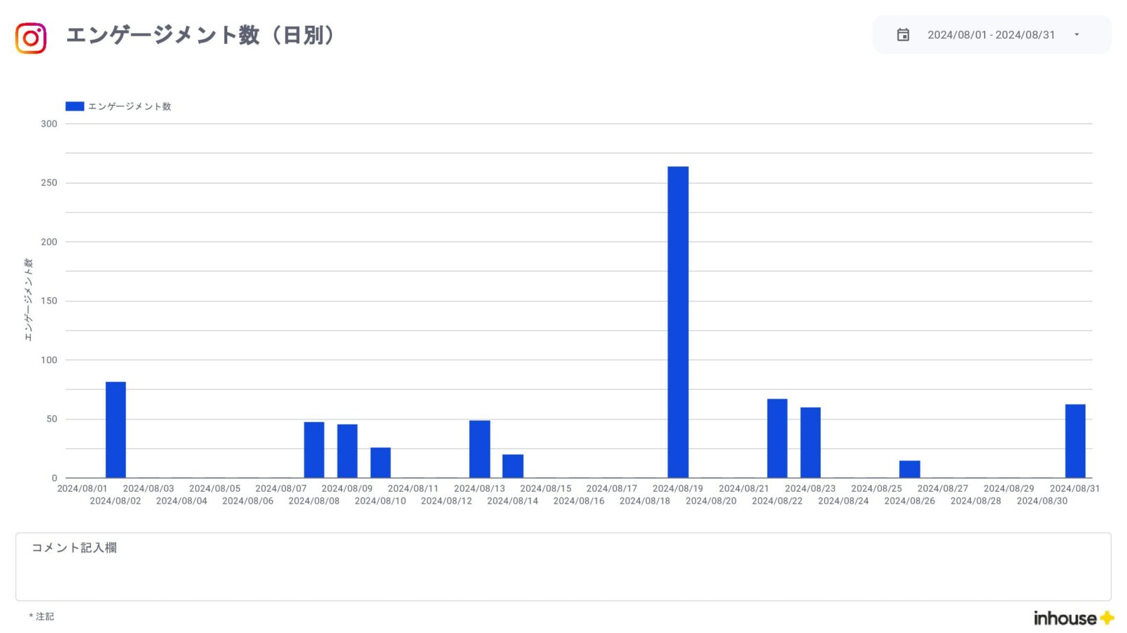 Instagramインサイト報告用レポート for Looker Studio(0010)のエンゲージメント数(日別)