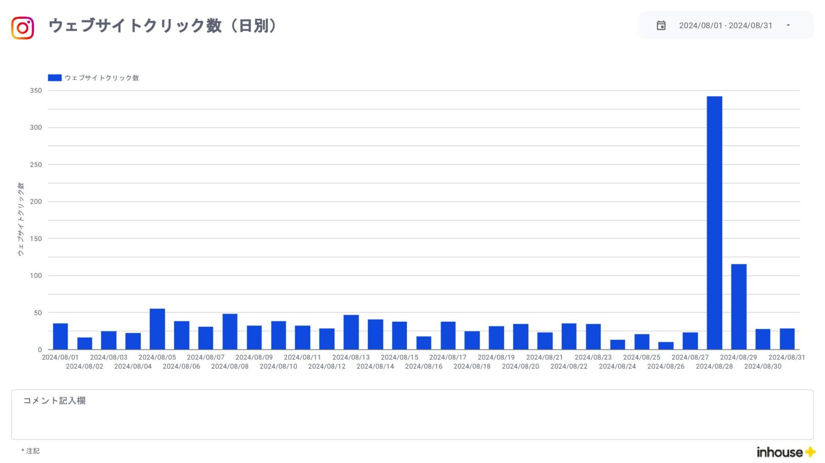 Instagramインサイト報告用レポート for Looker Studio(0010)のウェブサイトクリック数(日別)