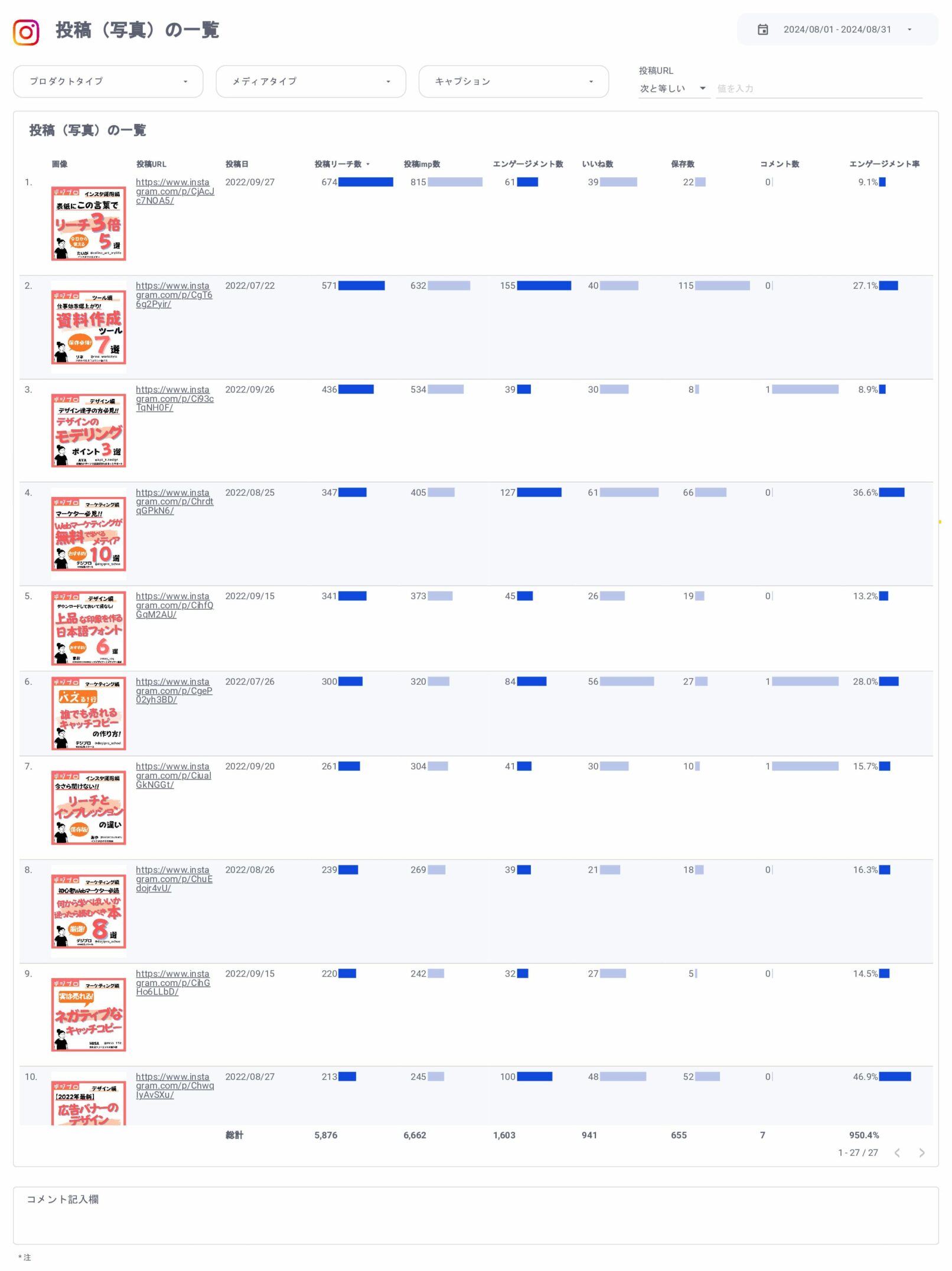 Instagramインサイト報告用レポート for Looker Studio(0010)の投稿(写真)の一覧