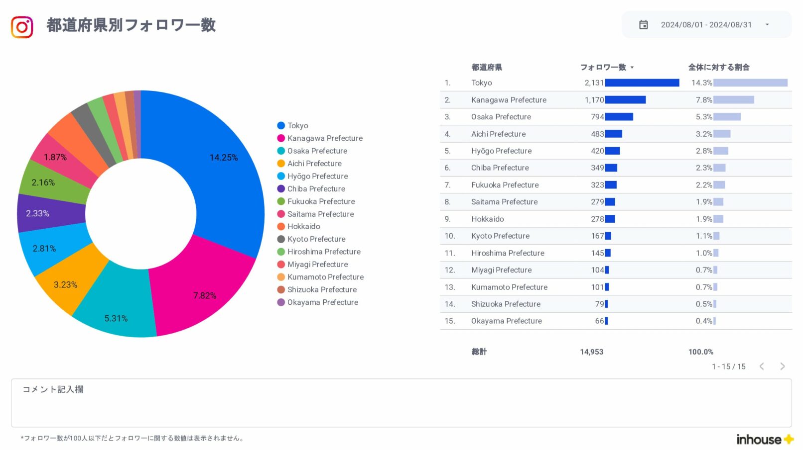 Instagramインサイト報告用レポート for Looker Studio(0010)の都道府県別フォロワー数
