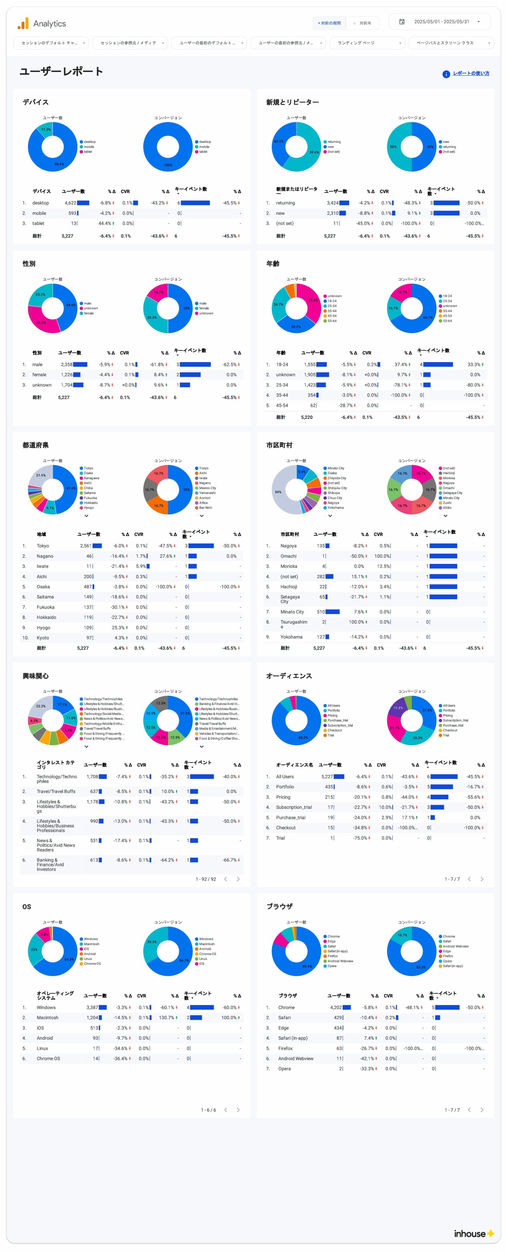 [4013] GA4モニタリングダッシュボードのユーザーレポート