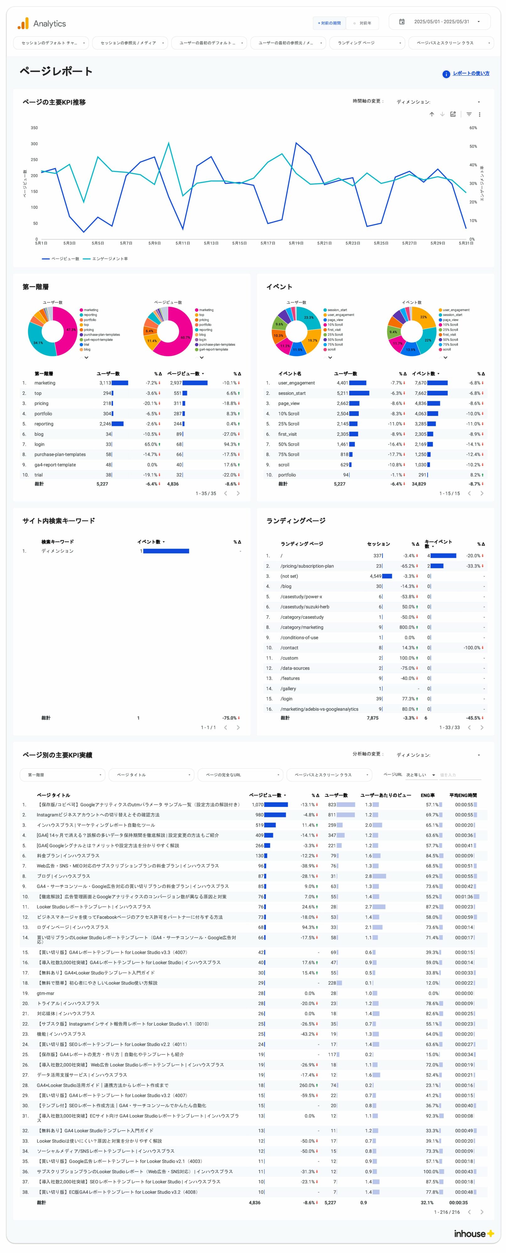 [4013] GA4モニタリングダッシュボードのページレポート