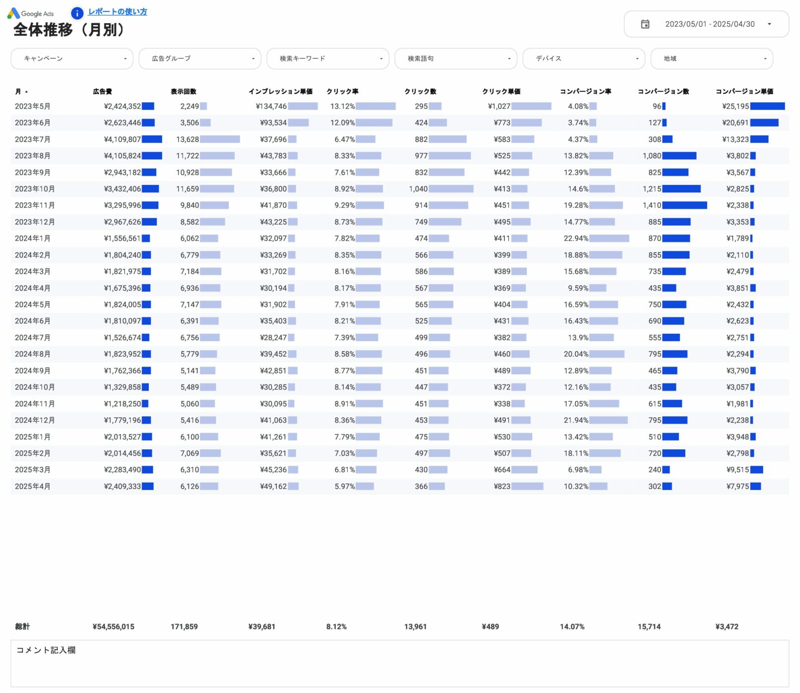 全体推移(月別)