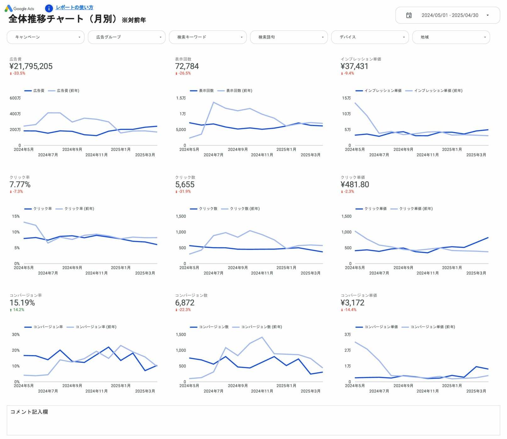 全体推移チャート(月別)