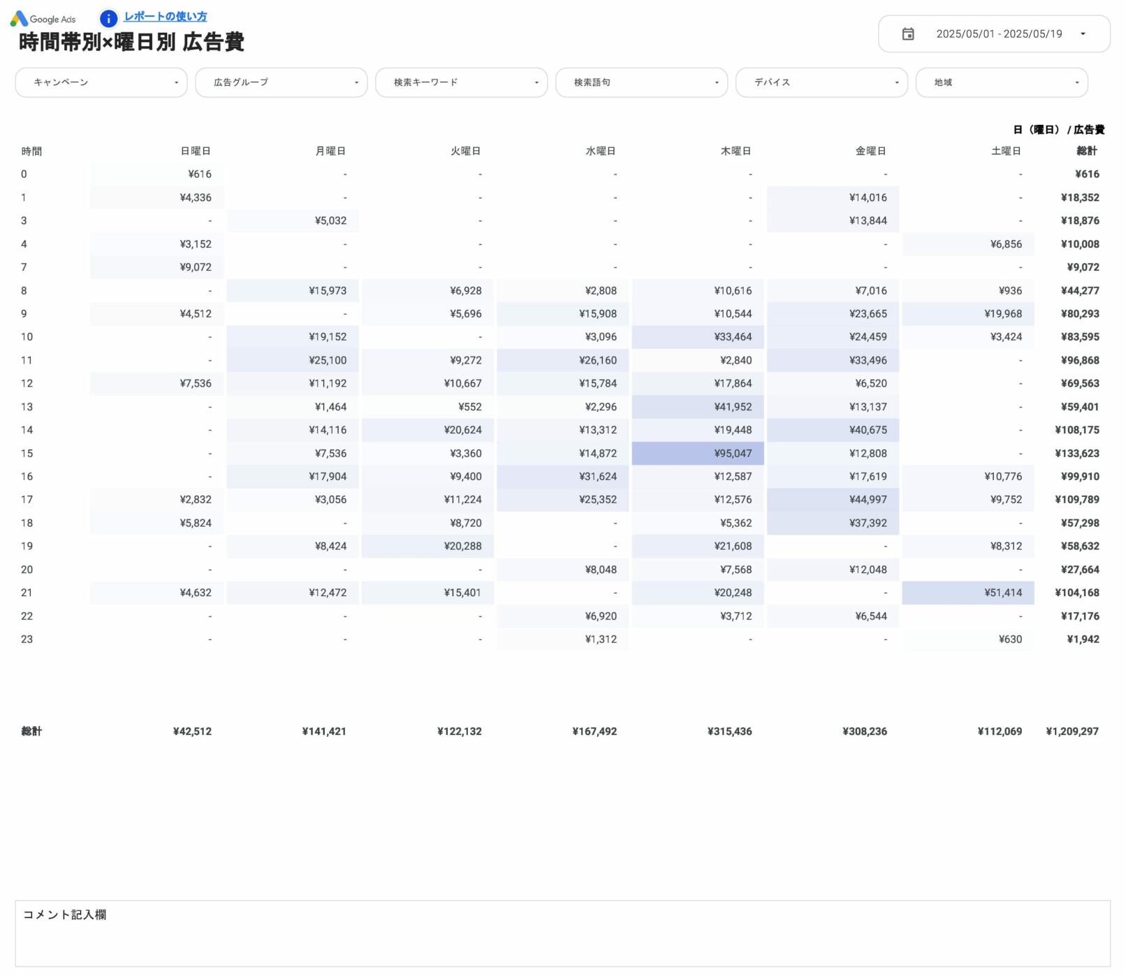 時間帯別×曜日別 広告費