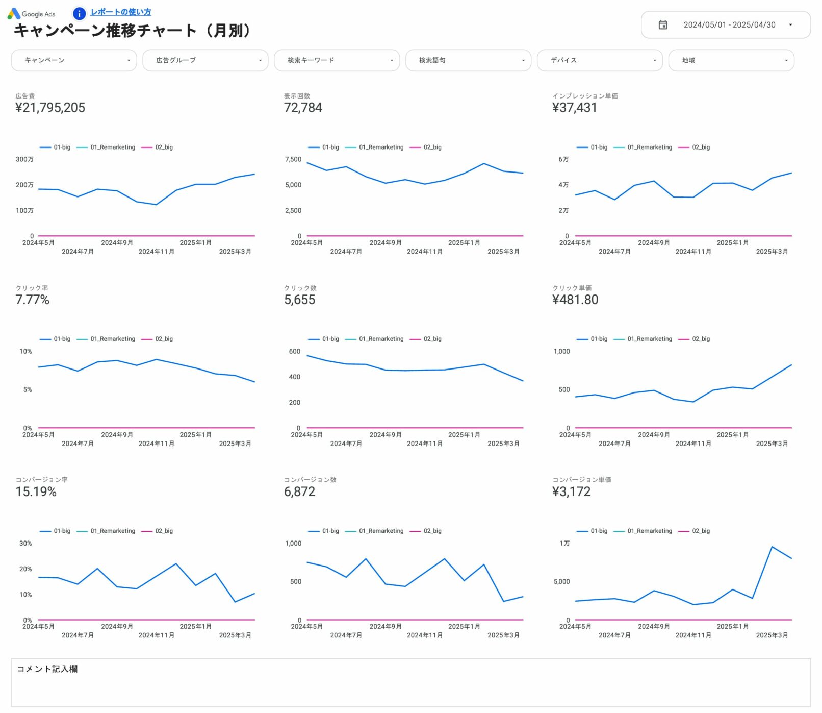 キャンペーン推移チャート(月別)