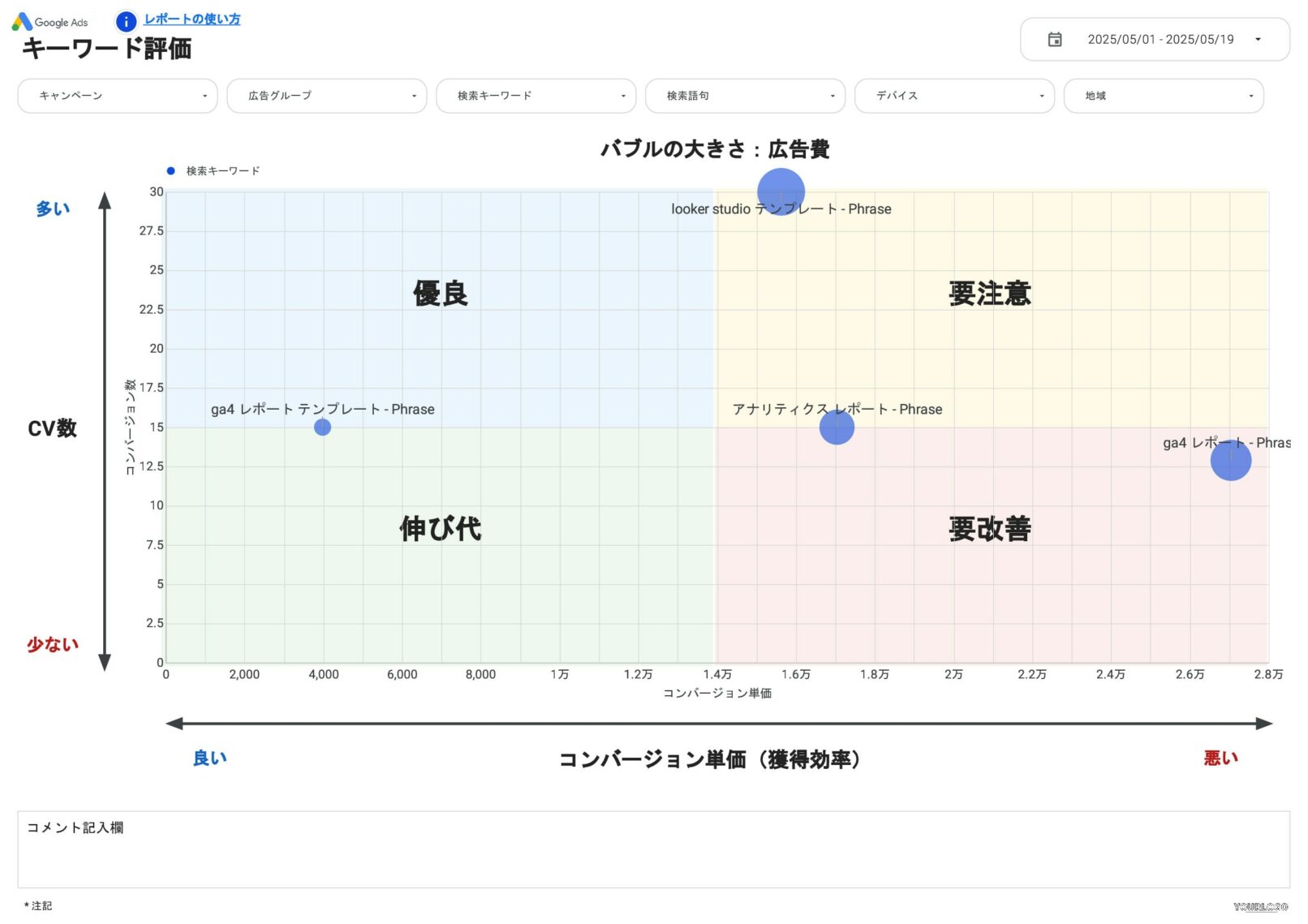 キーワード評価
