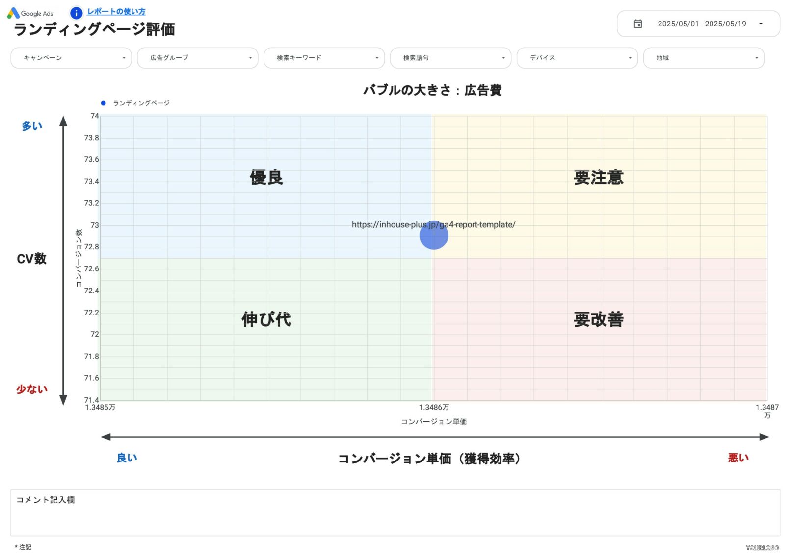 ランディングページ評価