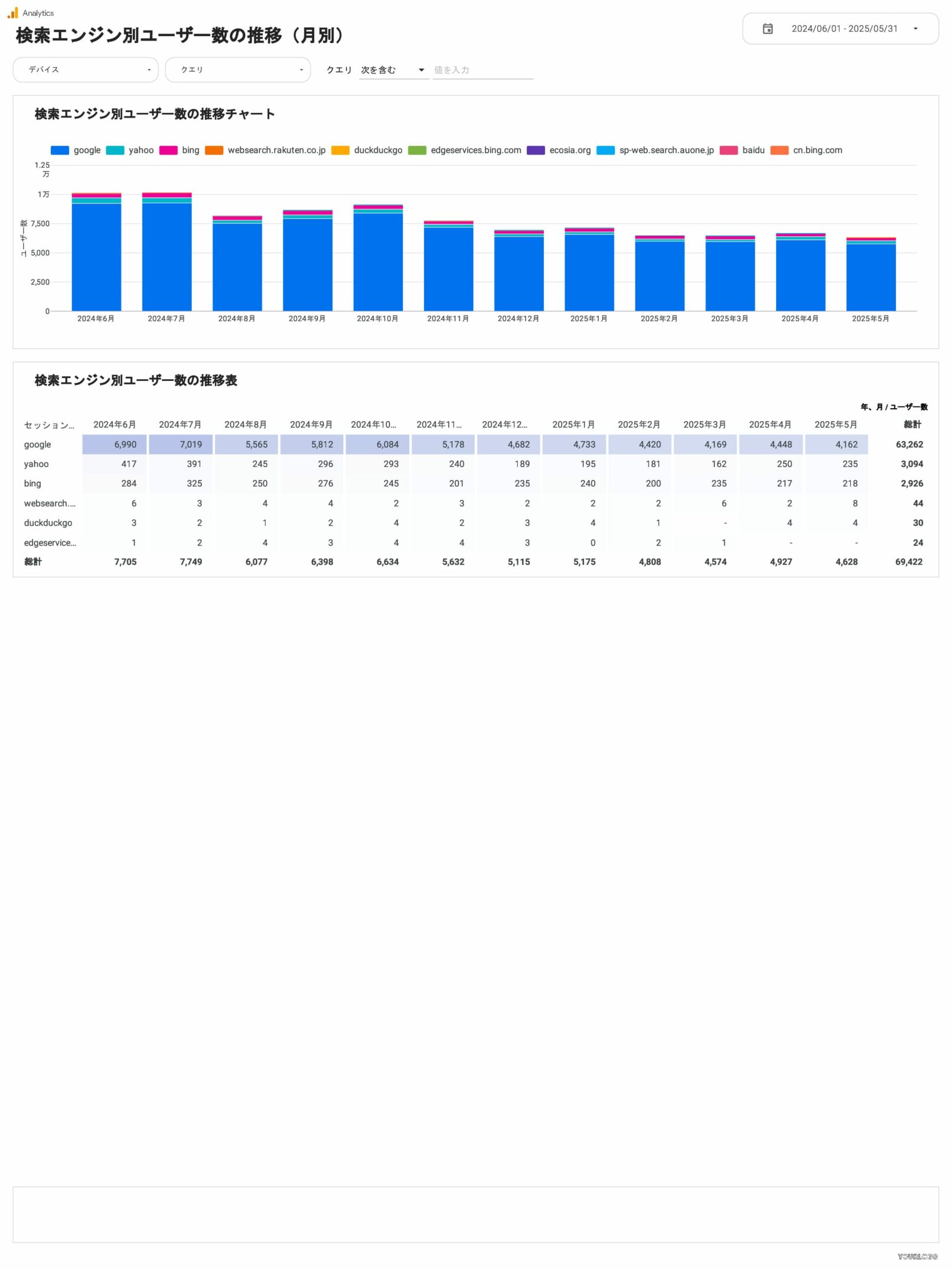 [4002] SEOレポートテンプレート（縦型）検索エンジン別ユーザー数の推移（月別）