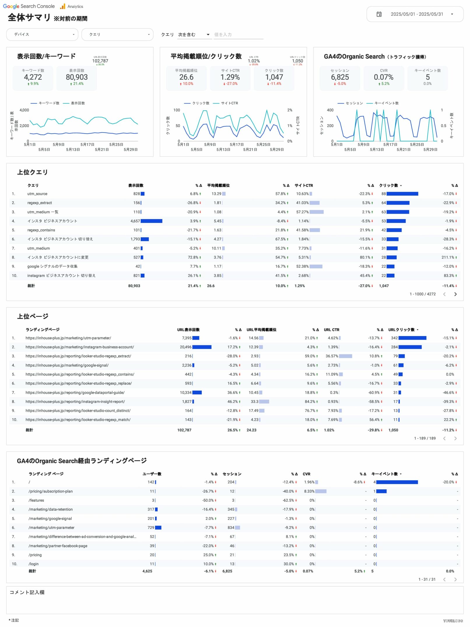 [4002] SEOレポートテンプレート（縦型）の全体サマリ