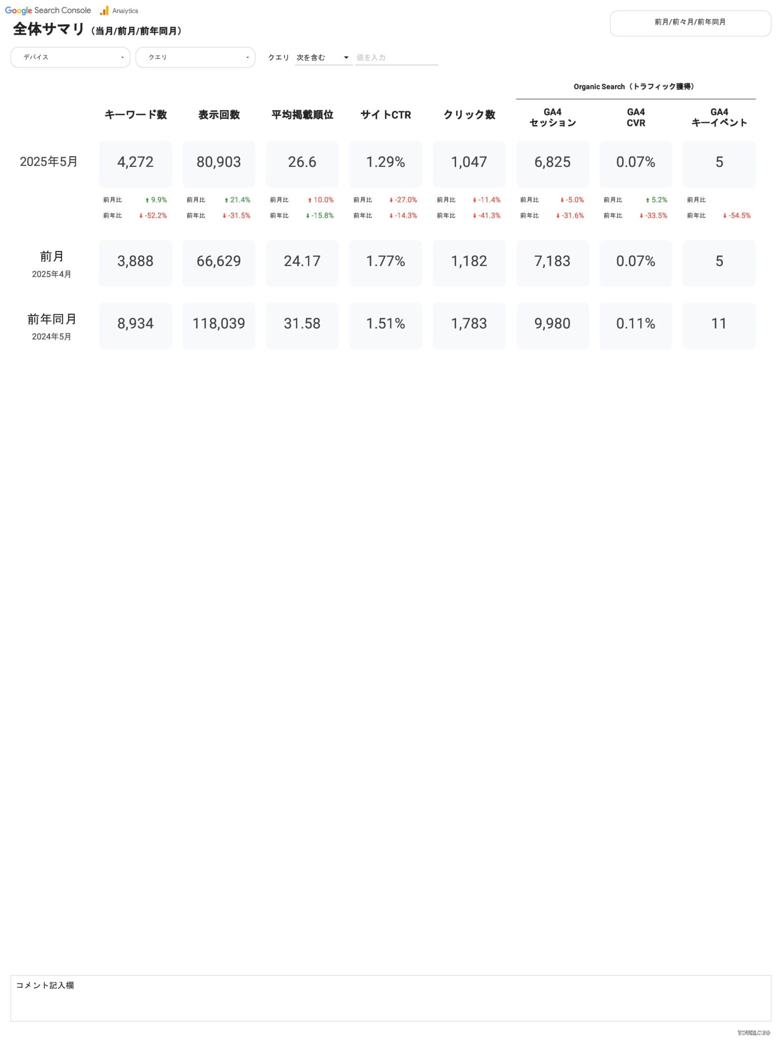 [4002] SEOレポートテンプレート（縦型）のKPIサマリ