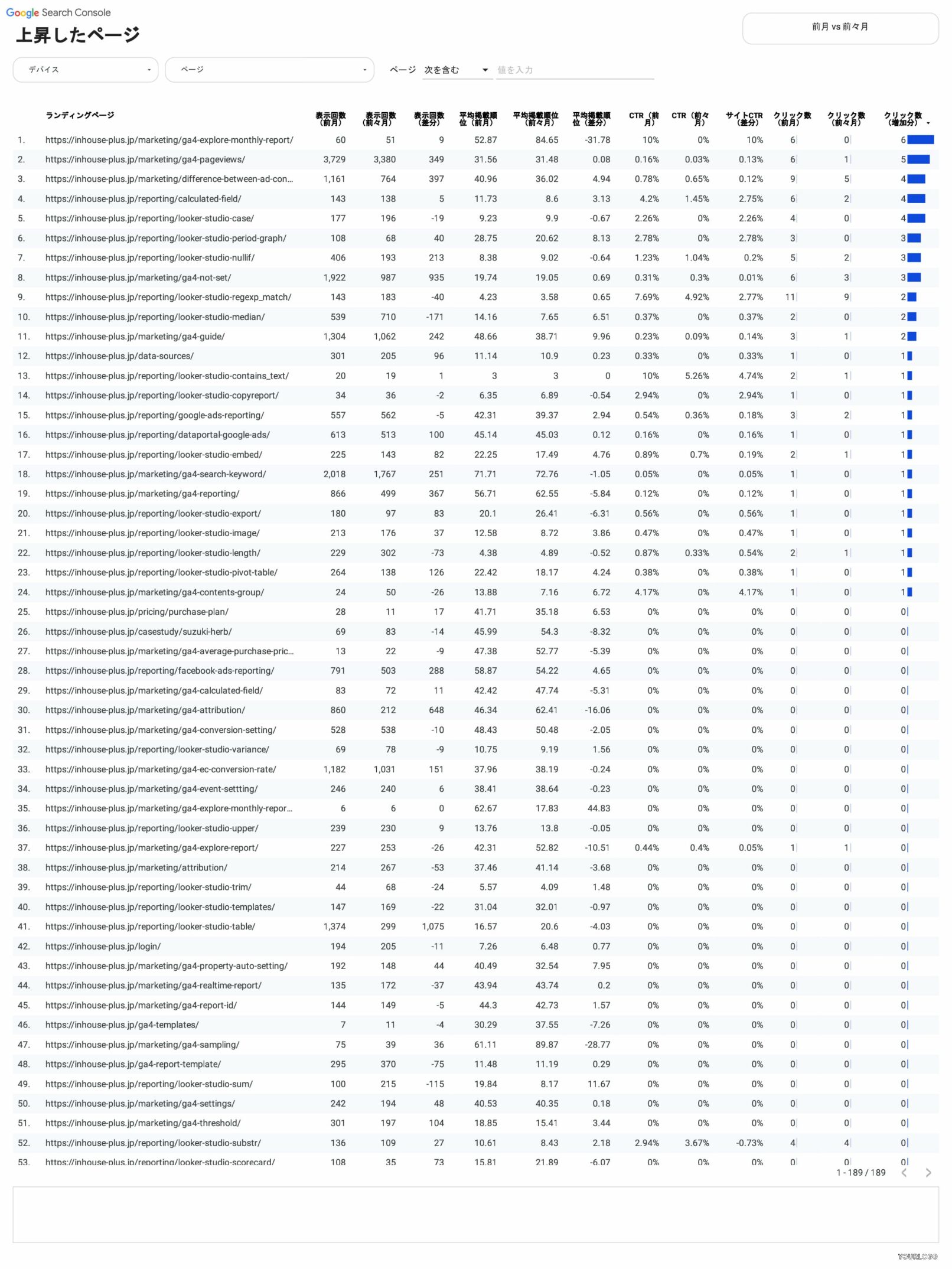 [4002] SEOレポートテンプレート（縦型）上昇したページ