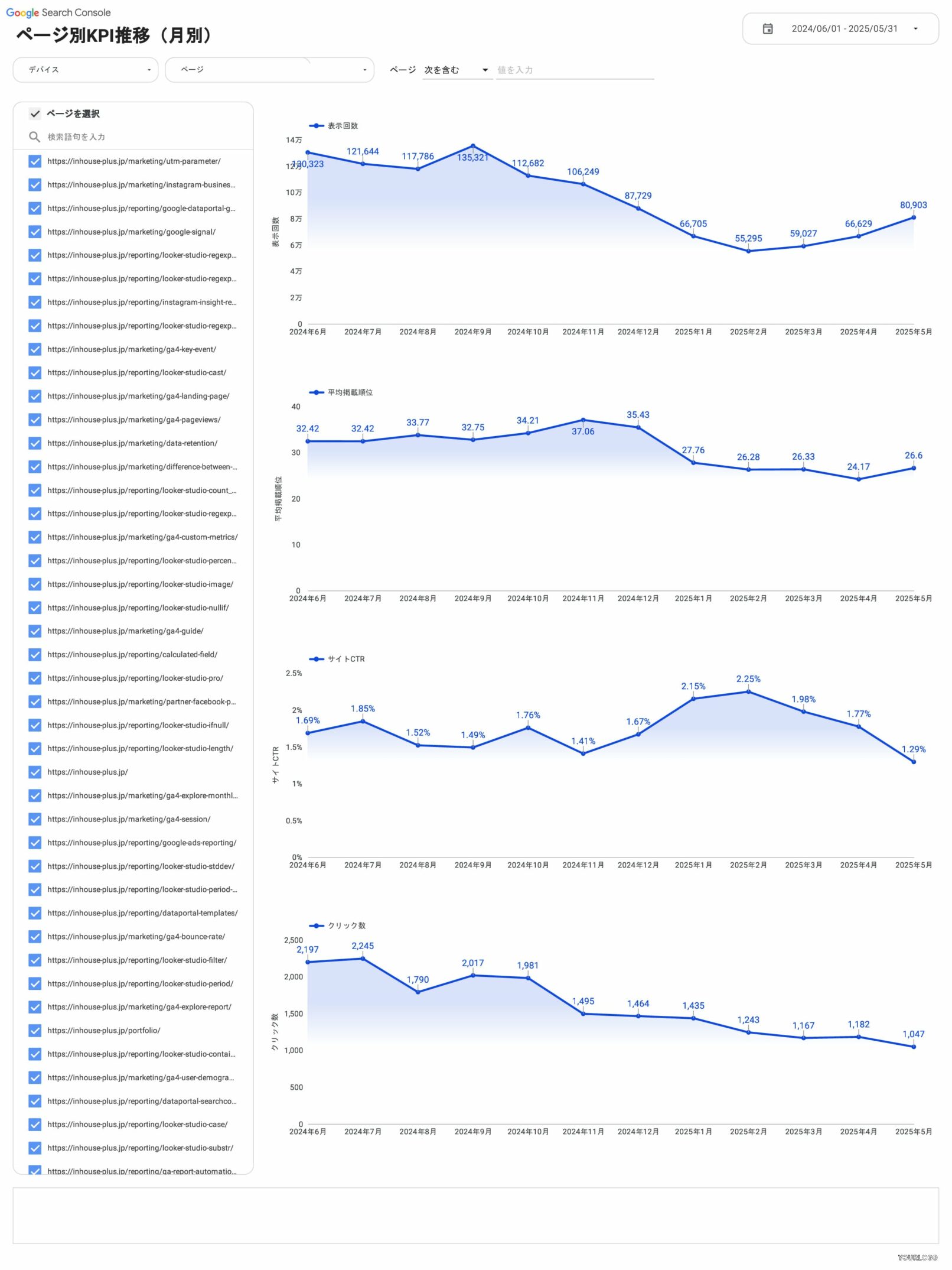 [4002] SEOレポートテンプレート（縦型）ページ別KPI推移（月別）