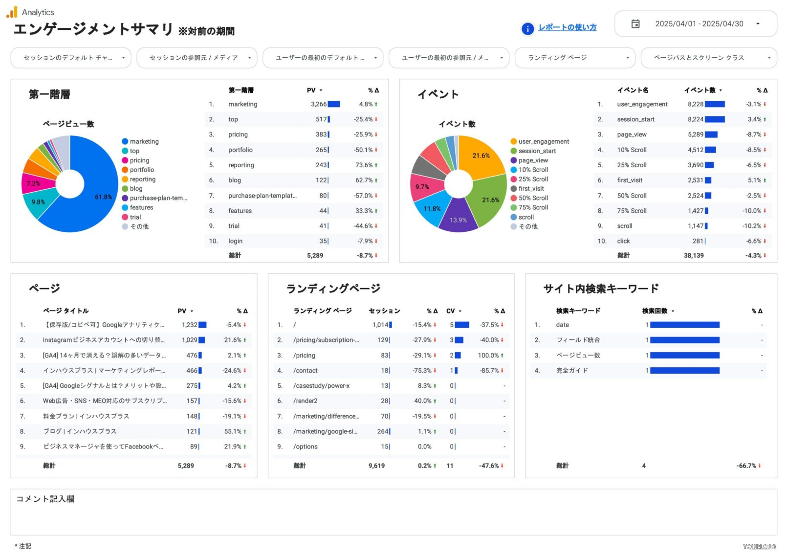[4007] GA4レポートテンプレート for Looker Studioのエンゲージメントサマリ