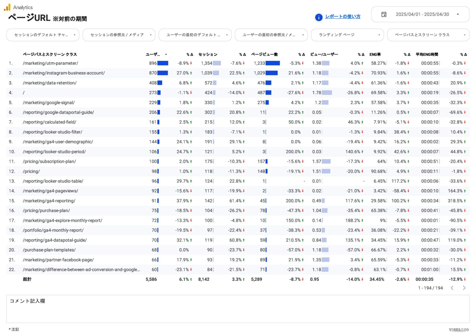[4007] GA4レポートテンプレート for Looker StudioのページURL