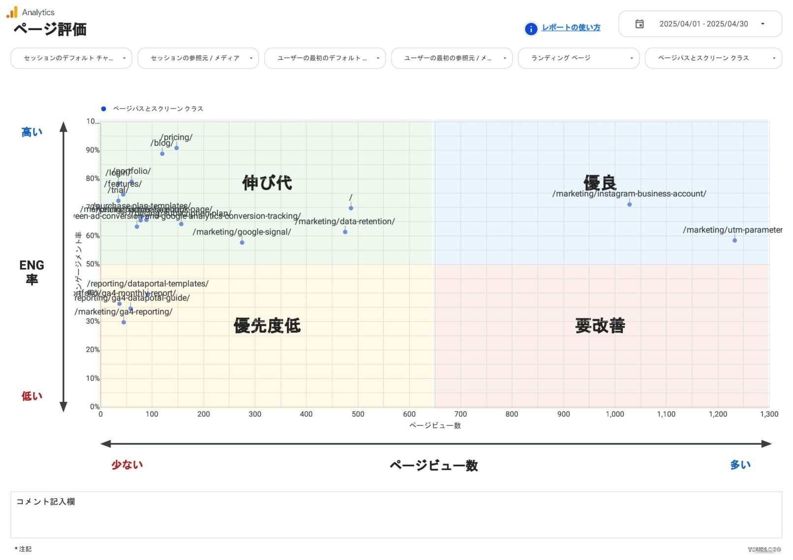 [4007] GA4レポートテンプレート for Looker Studioのページ評価