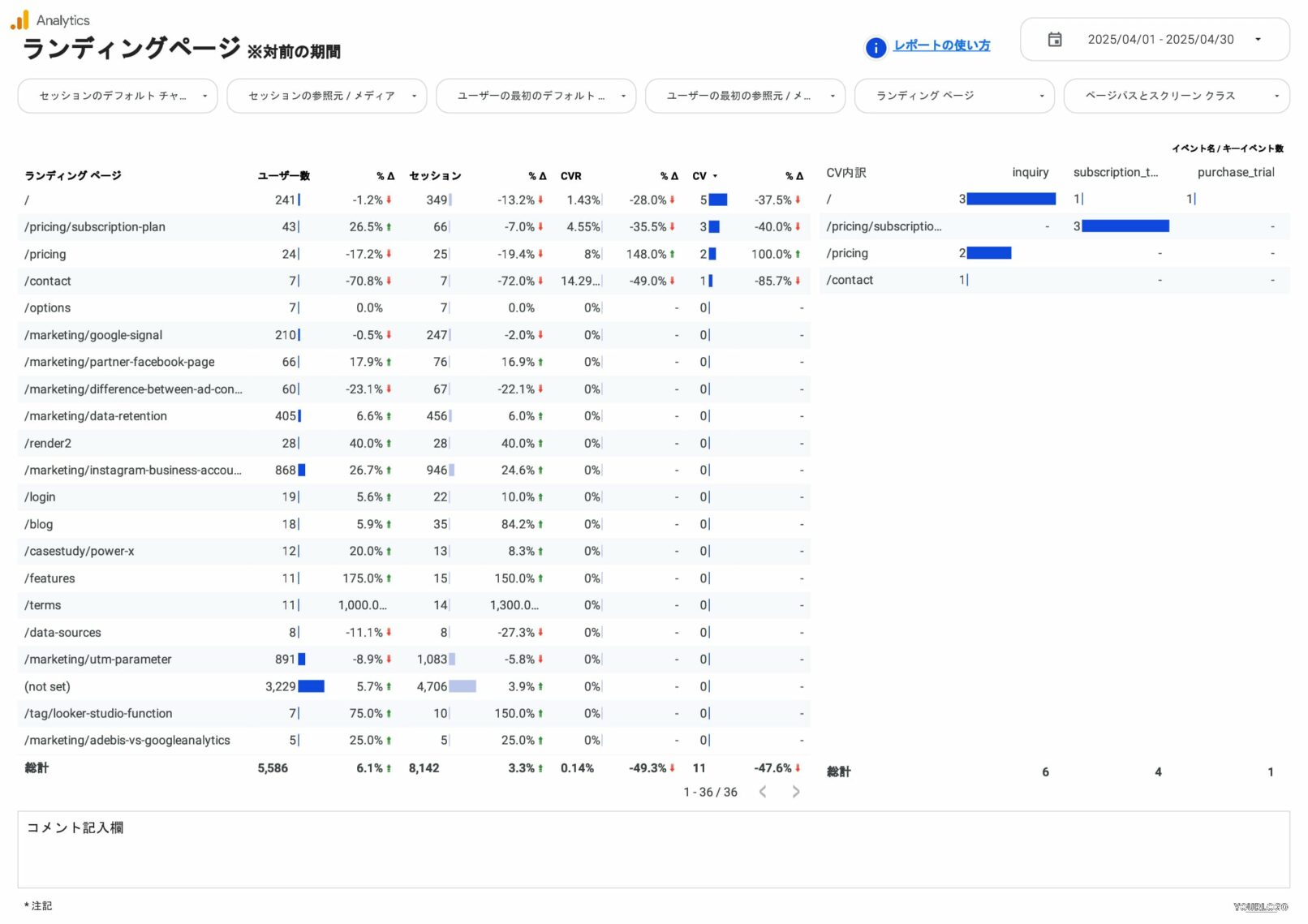 [4007] GA4レポートテンプレート for Looker Studioのランディングページ