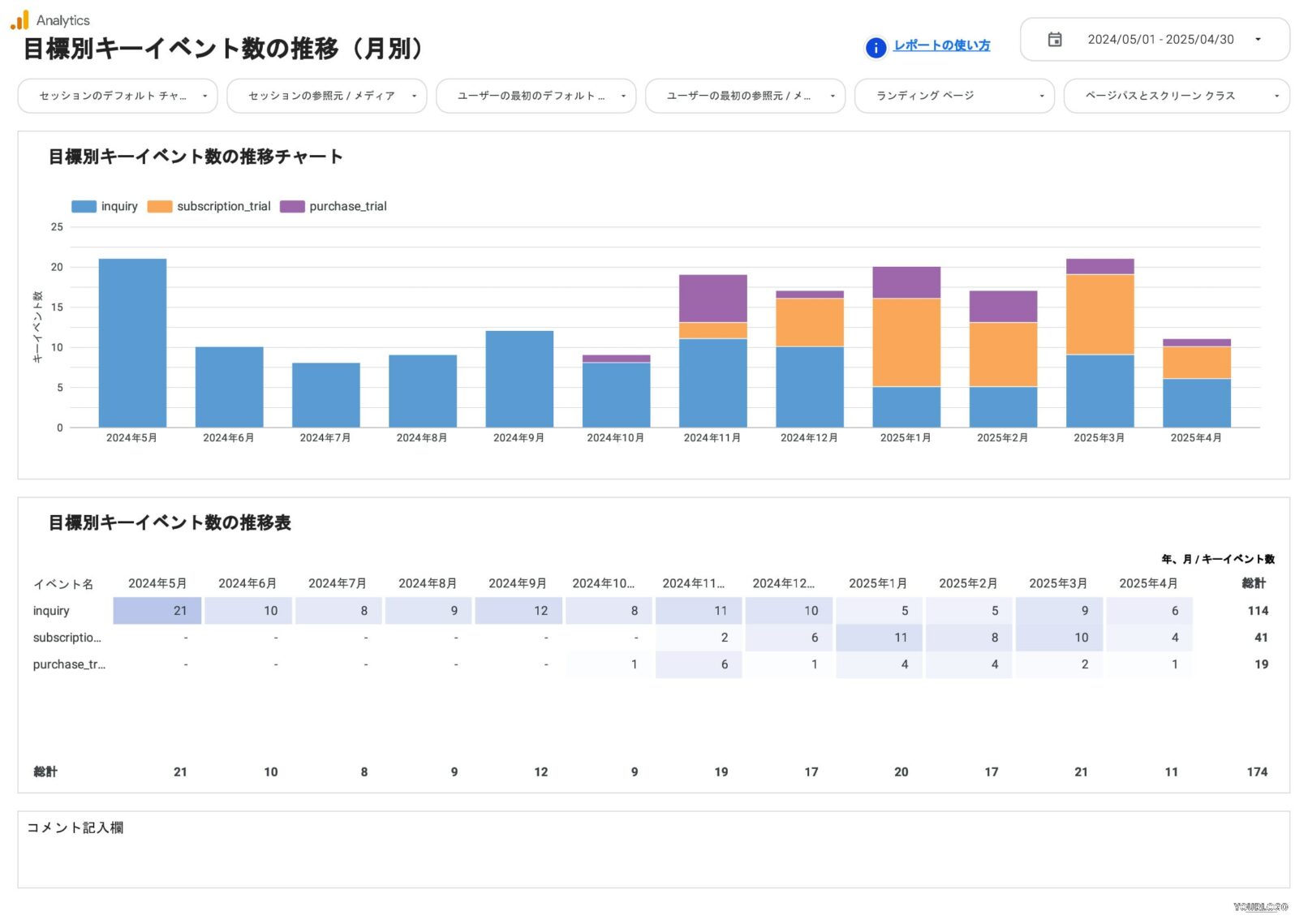 目標別キーイベント数の推移