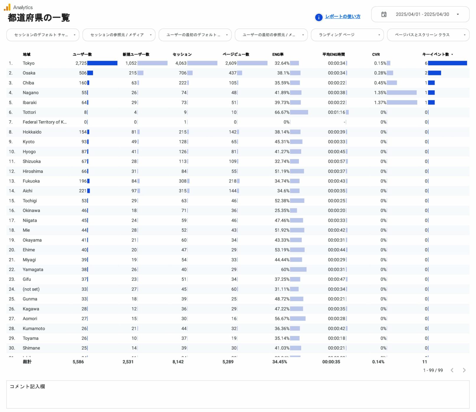 [4007] GA4レポートテンプレート for Looker Studioの都道府県