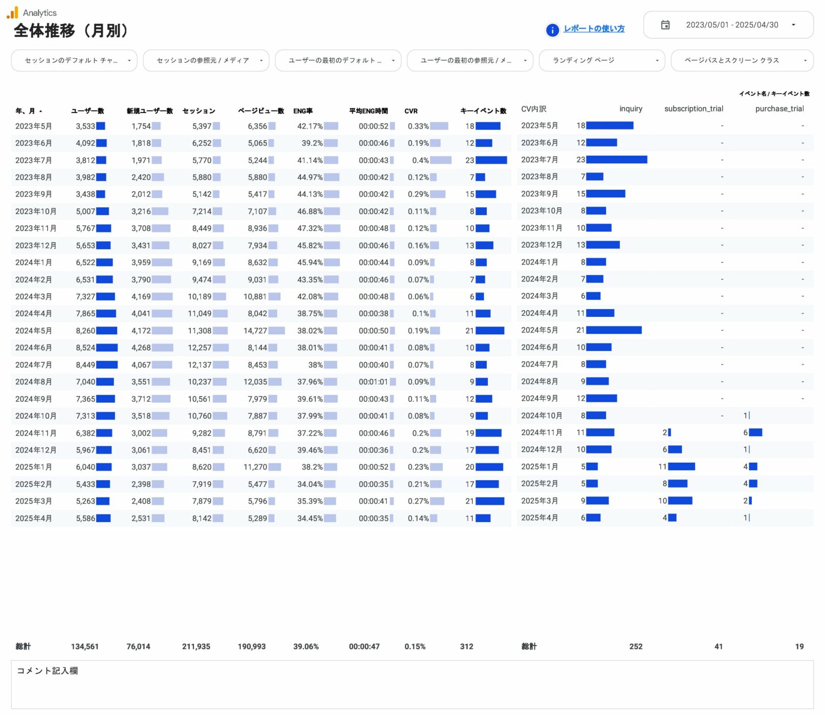 [4007] GA4レポートテンプレート for Looker Studioの全体推移（月別）